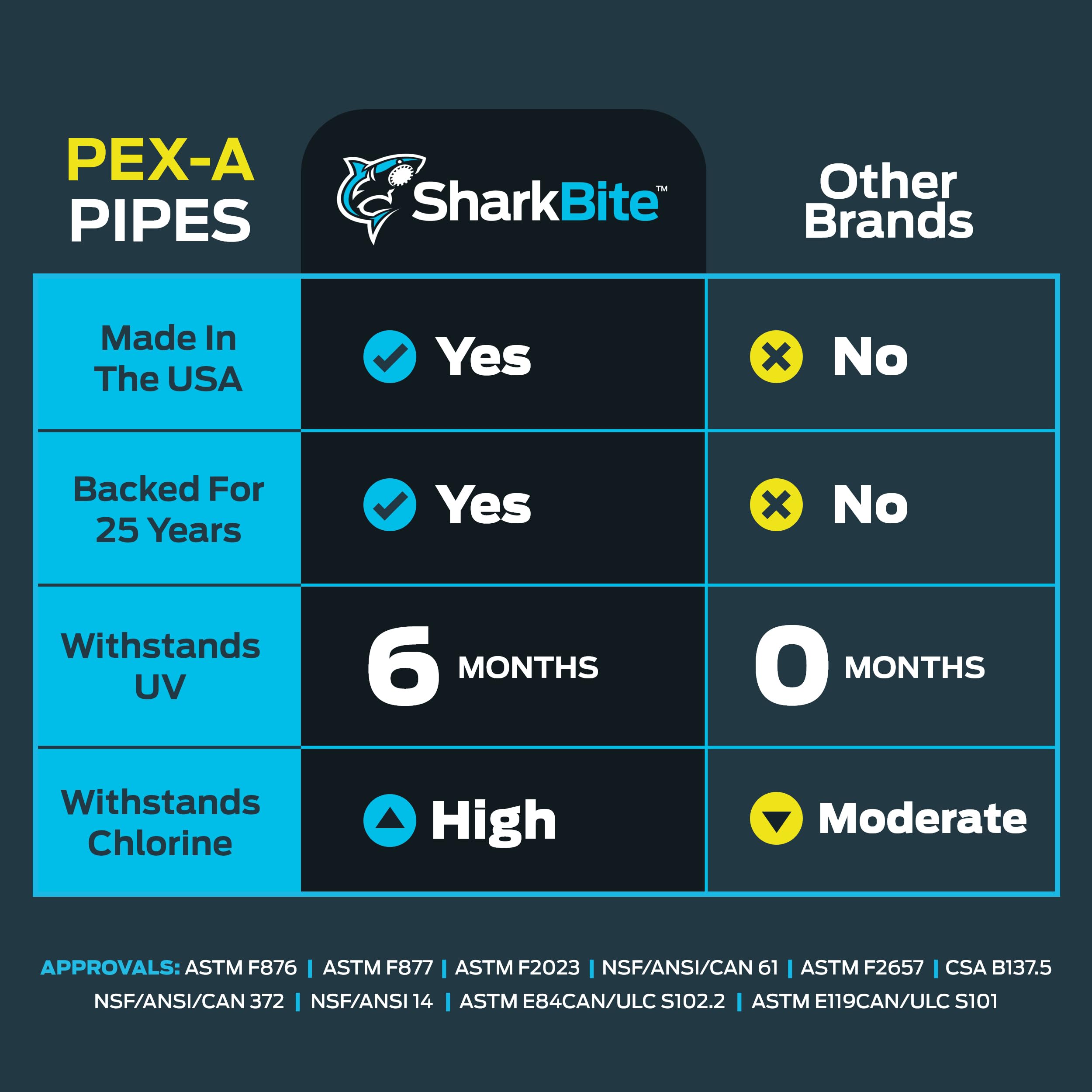 SharkBite 1/2 Inch x 300 Feet Blue PEX-B Pipe - Flexible Water Supply Tubing for Plumbing, Heating & Hydronic Systems - Durable PEX Pipe for Residential & Commercial Use - U806B300