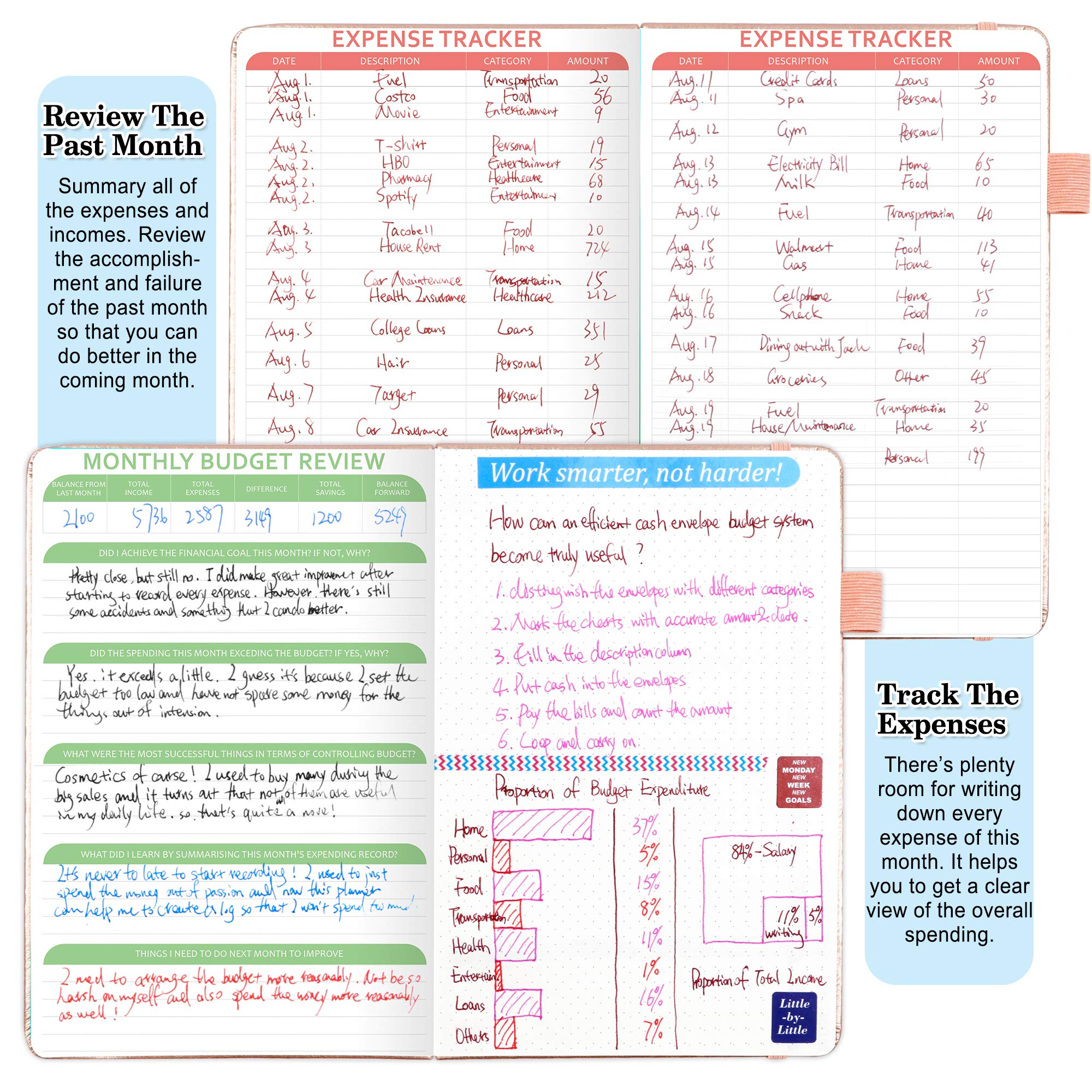 2025 Budget Planner - Undated Monthly Financial Organizer with Expense Tracker, Budget Envelopes & Stickers | A5 Hardcover Money Journal with Pen & User Manual | Perfect for Personal Finance, Bill Management & Savings Goals (Rose Gold)