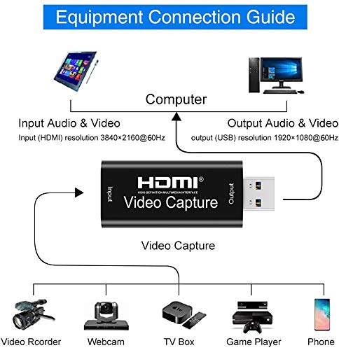SUMPIGGER 4K HDMI Video Capture Card - USB 3.0/2.0 Compatible DSLR Camera Recorder for Live Streaming & Recording | 1080P HD Audio Video Grabber for Gaming, Podcasting, and Video Conferencing
