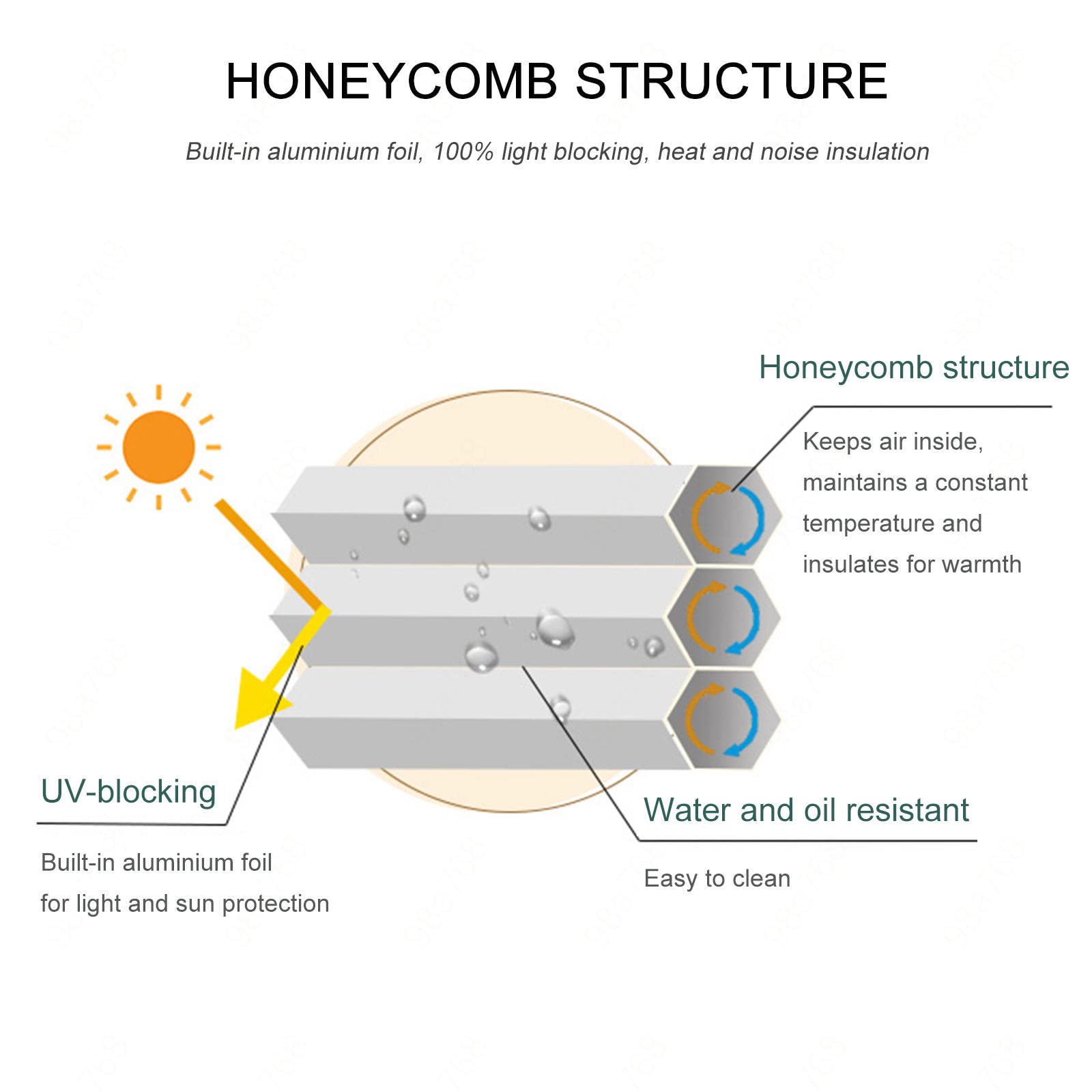 Blackout Honeycomb Cellular Shades - No Drilling Installation, White Insulated Pleated Blinds for Windows & Doors (43.3