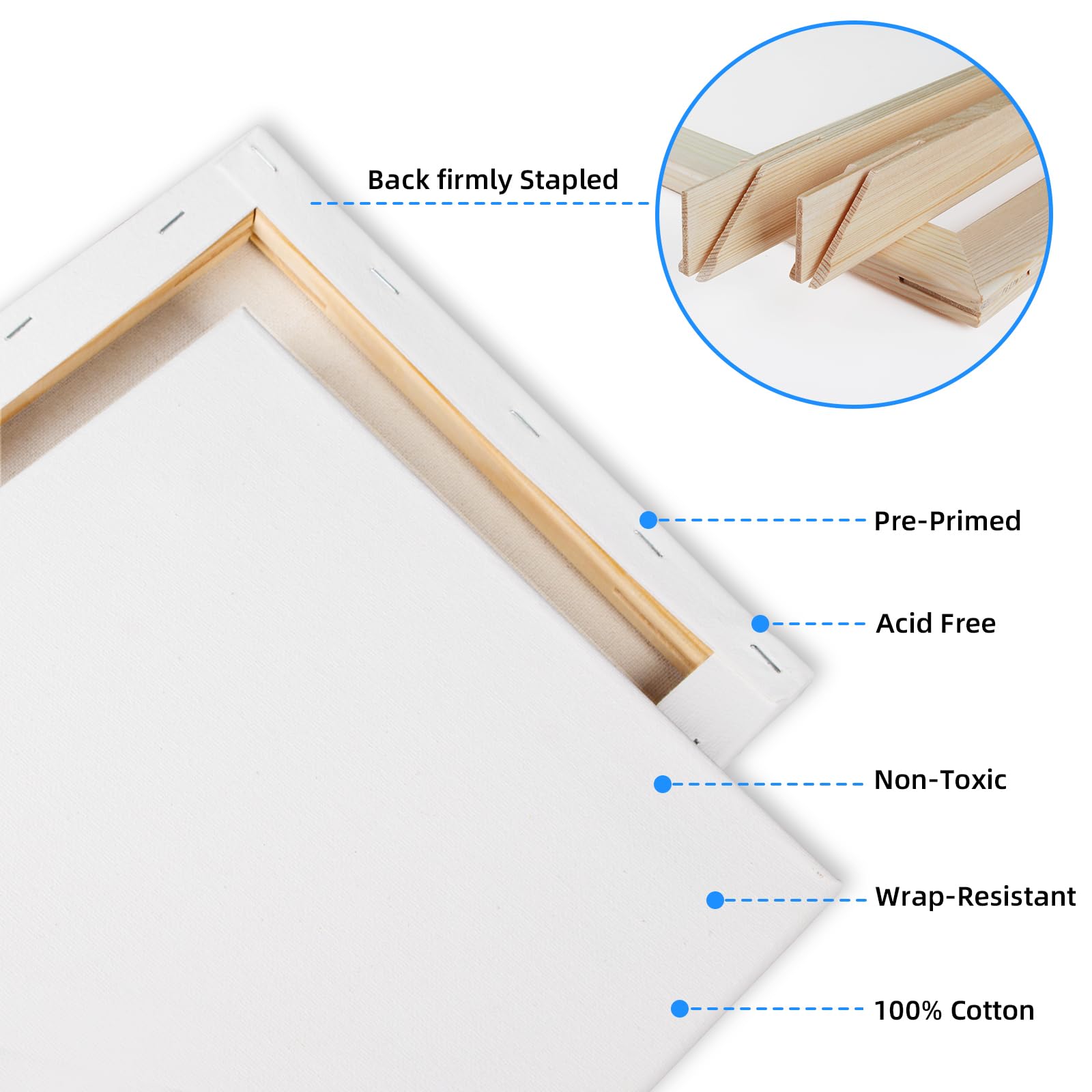 6 Pack 16x20 Inch Cotton Canvas Panels for Oil & Acrylic Painting - Premium White Canvas Boards for Artists & Beginners - Perfect for Studio, Classroom & DIY Art Projects