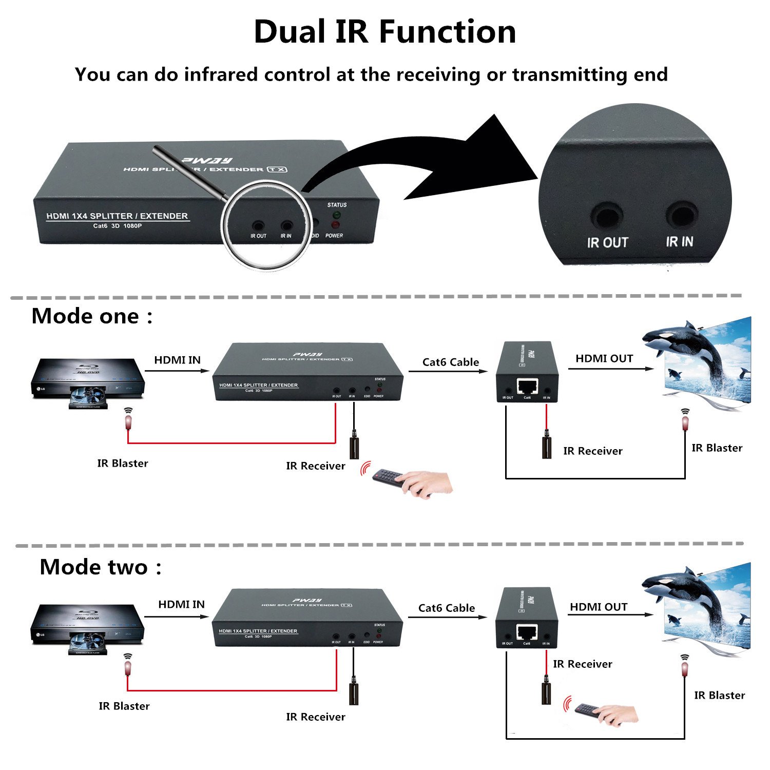 Premium 1x2 HDMI Splitter Extender Over Cat5e/Cat6 Cable - 1080P Full HD, IR Remote Control, Zero Delay up to 60m (196ft) - Perfect for Home Theater, Gaming & Conference Room Setup
