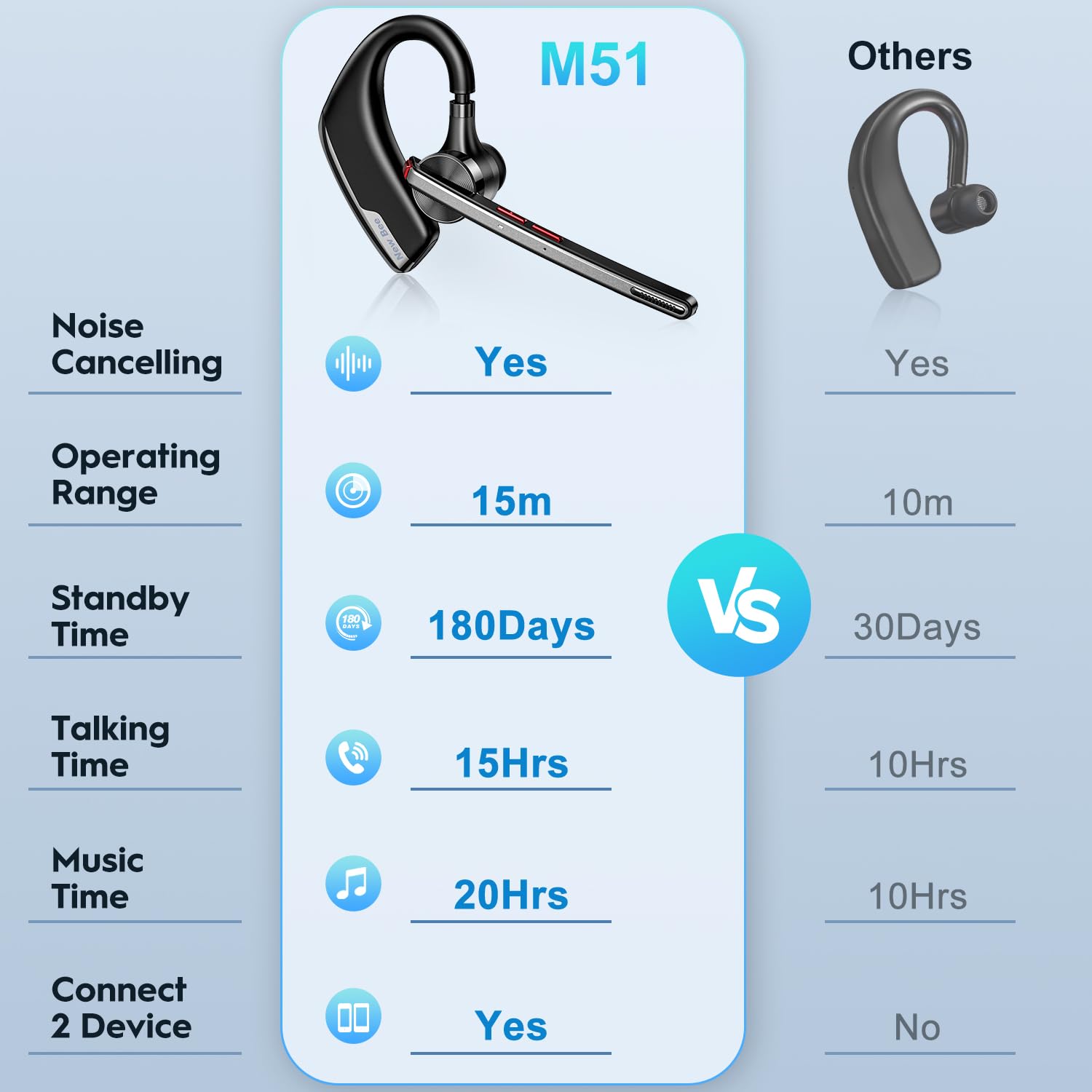 Wireless Bluetooth Earpiece V5.2 with 500mAh Charging Case - 80H Playtime, Dual Mic Noise Cancelling Hands-Free Headphones for Phone Calls, Office, Driving & Commuting | Compatible with iPhone & Android Devices
