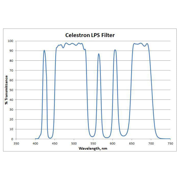 Celestron 93614 Light Pollution Imaging Filter for 8