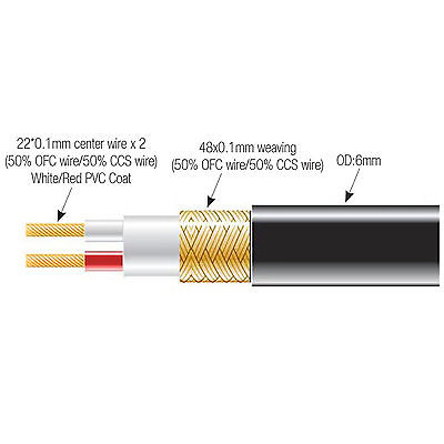 Blastking RMCS426BLK 24 AWG 2-Conductor Professional Microphone Cable - 1000 Ft Black Coiled Audio Cable for Studio Recording, Live Performances & Broadcast Use