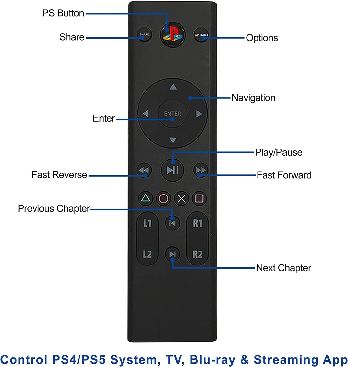Bluetooth PS5 Remote Control for PlayStation 5 & PlayStation 4 Console - Multimedia Remote with Backlit Buttons for Gaming & Streaming Movies at Home