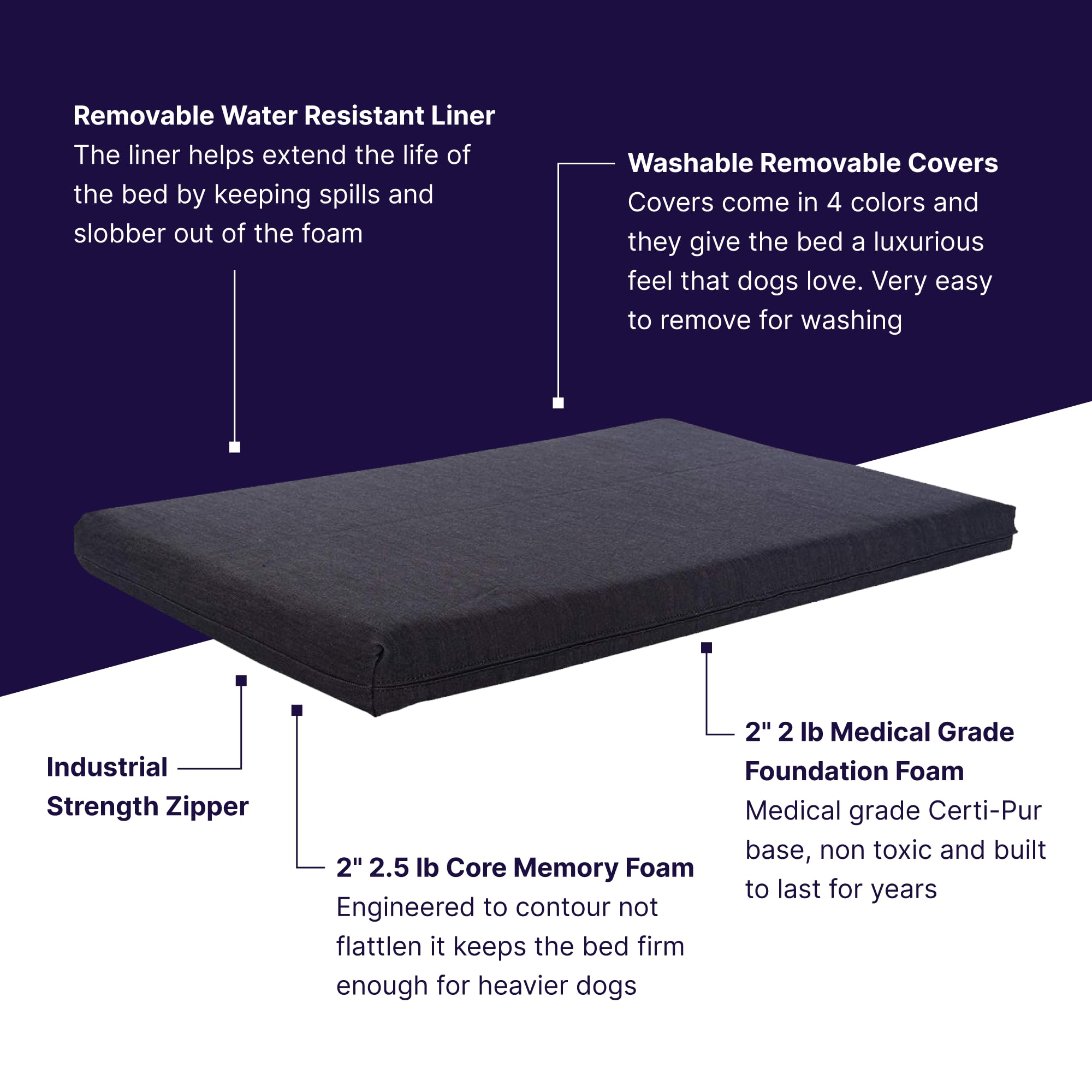 Orthopedic Dog Bed with Gel Memory Foam - Washable Luxury Pet Bed for Large Dogs, Removable Cover & Joint Pain Relief - Perfect for Home, Crate & Senior Dog Comfort (Blue)