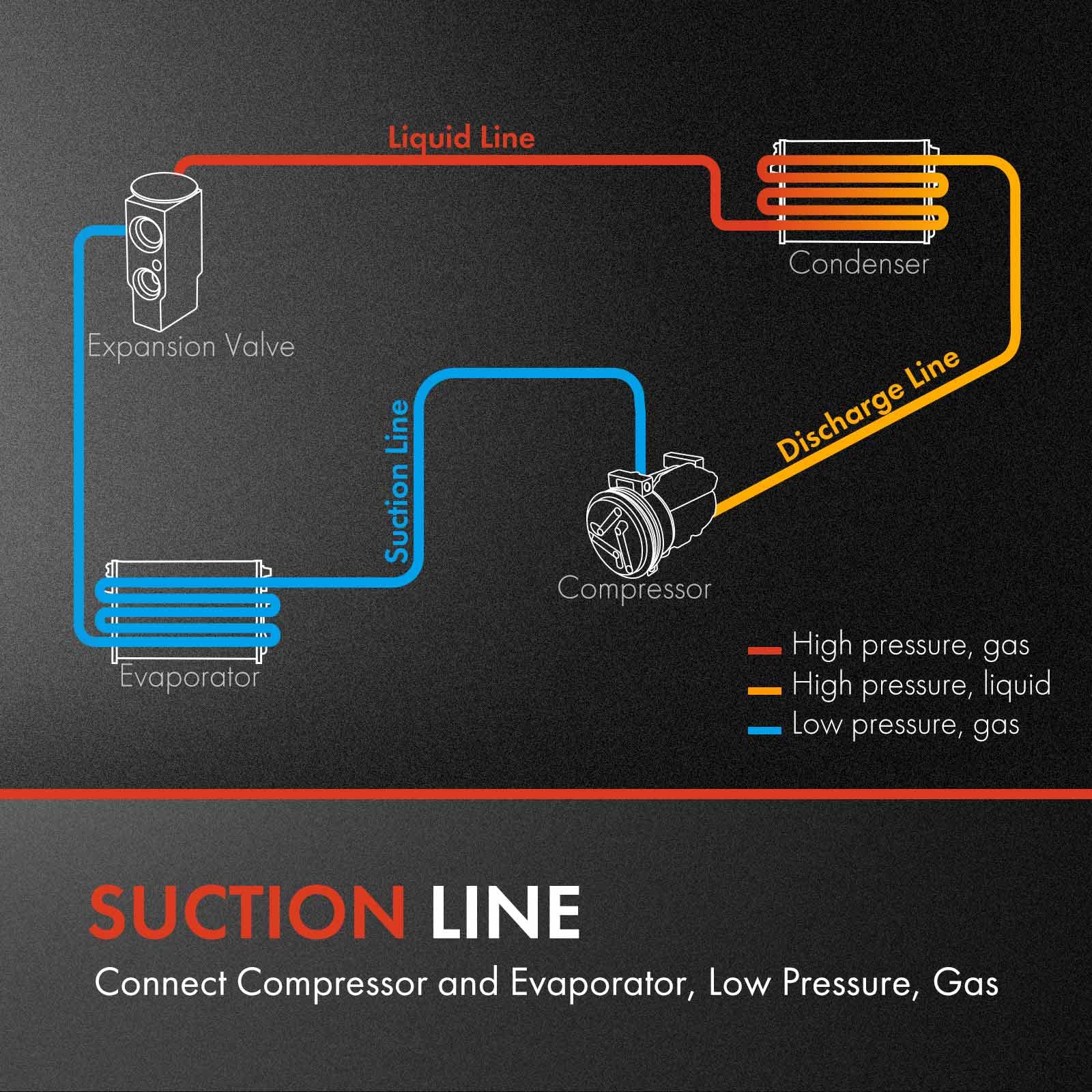 Premium AC Suction Line Hose Assembly for 2017-2019 Nissan Titan - Compressor to Evaporator Replacement Part - Perfect for AC System Repairs & Maintenance