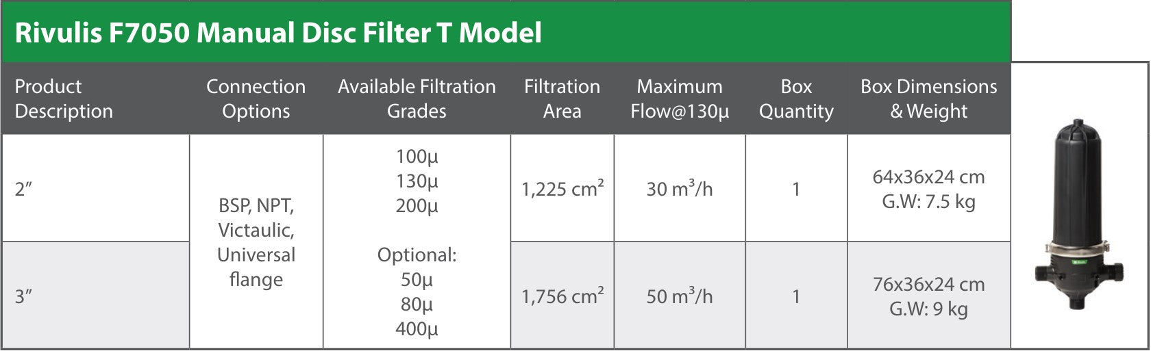 Rivulis F7050 80mm Polypropylene Disc Filters - High Efficiency Irrigation Water Filtration for Drip Systems, Greenhouses, and Hydroponics
