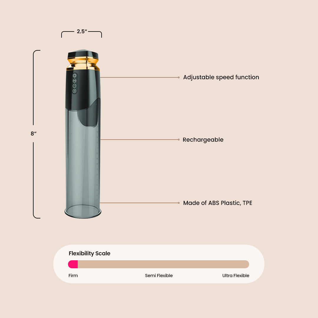 Rechargeable Vacuum Penis Pump for Men - Powerful & Discreet Male Enhancement Device for Improved Performance & Confidence - Perfect for Home Use & Intimate Moments