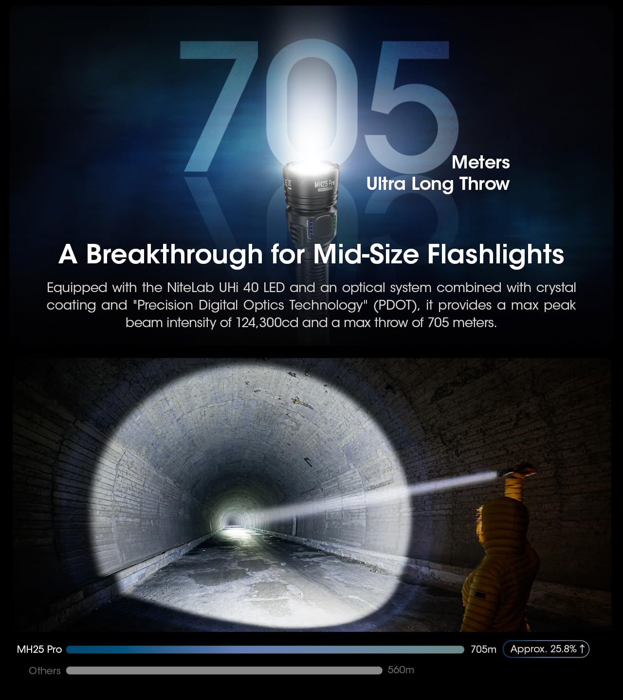 Nitecore MH25 Pro 770 Yard Long Throw Flashlight - 3300 Lumen USB-C Rechargeable Compact Duty Work Light with Lumentac Organizer | Tactical, Outdoor, Emergency, Camping, Hiking, Hunting, and Security Use