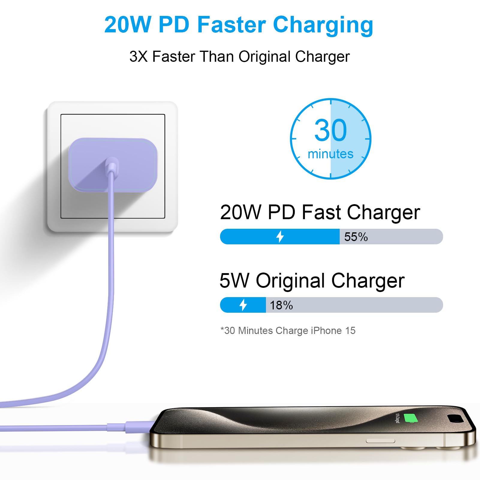 Apple MFi Certified USB C Fast Charger - 20W PD Wall Charger Block with 6FT USB C to C Cable - Compatible with iPhone 16/15/Pro/Pro Max, iPad Pro/Air, AirPods, Samsung & Android Phones - Perfect for Home, Office & Travel Charging