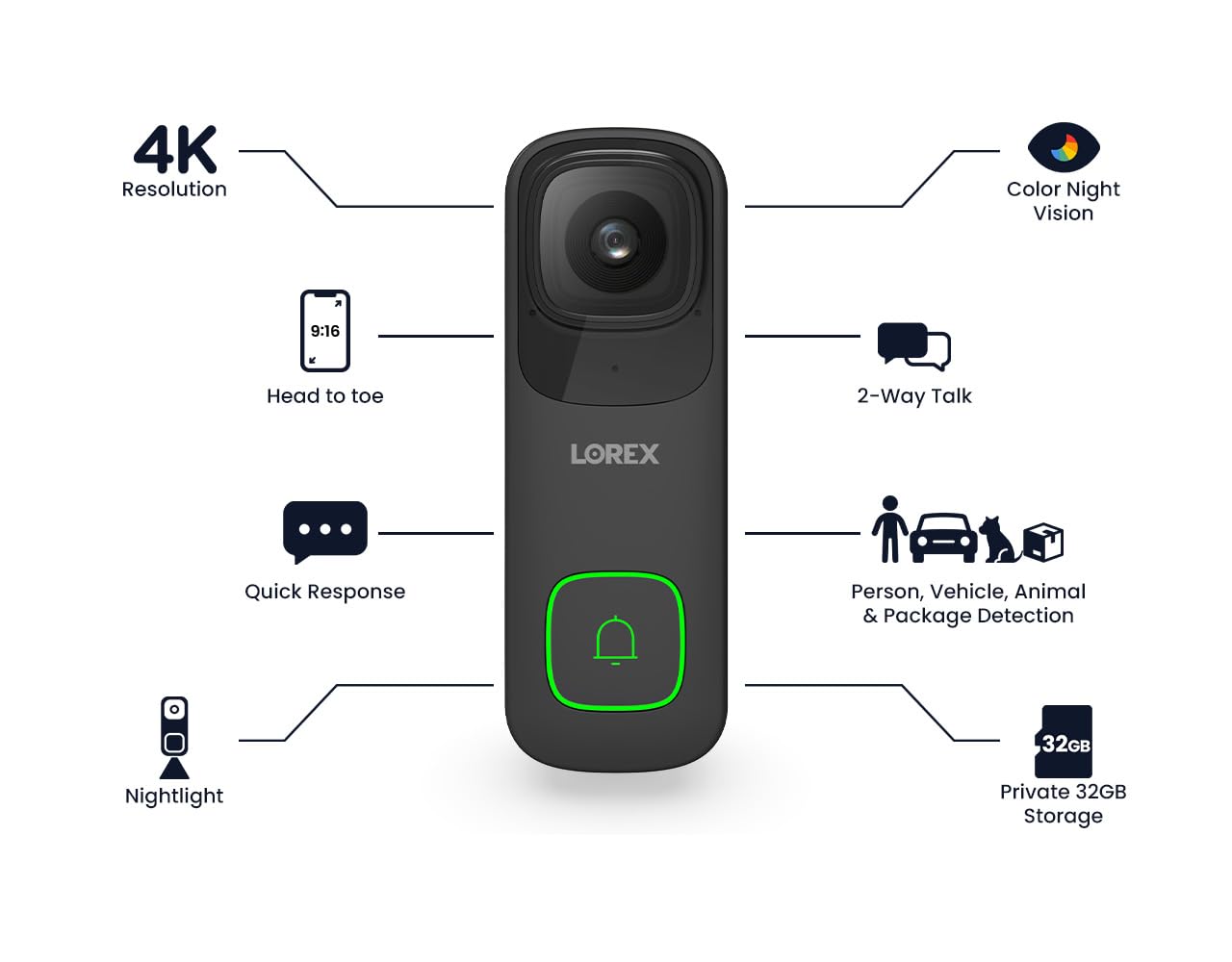 Lorex 4K Wired WiFi Smart Video Doorbell Camera with No Monthly Fee - Smart Security Lighting, Night Vision, Motion Detection, Works with Existing Doorbell Wiring (Black) - Perfect for Home Security & Package Delivery Monitoring