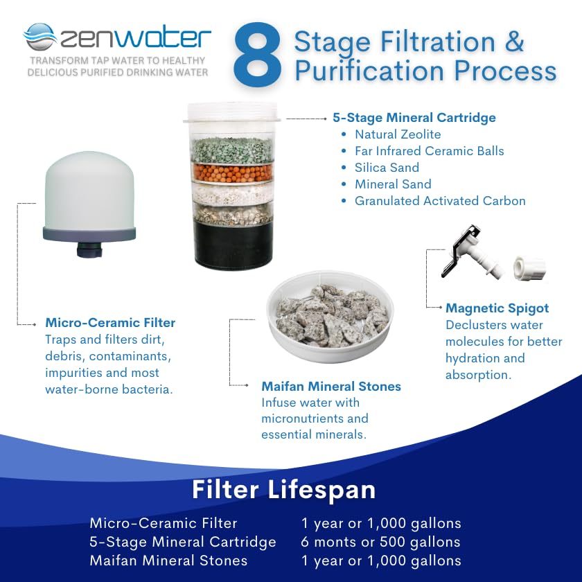 Gravity Water Filter System - Portable Countertop Alkaline Water Purifier with 4 Gallon Capacity | Home, Office, Camping & Emergency Use