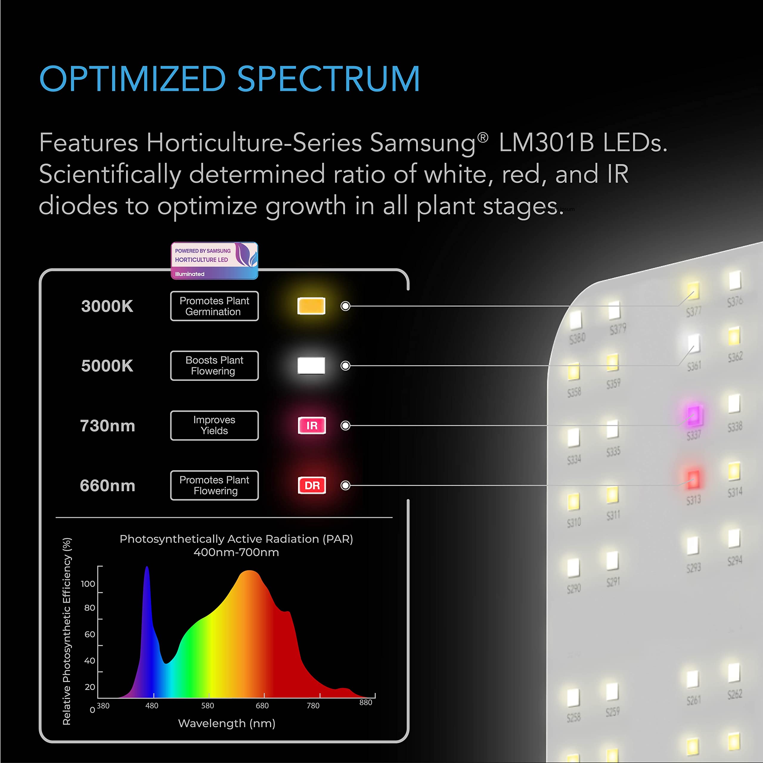 AC Infinity IONBOARD S24 LED Grow Light with Samsung LM301H Diodes - Full Spectrum Plant Light for Indoor Plants, Veg & Bloom - Ideal for 2x4 Grow Tents & Greenhouses | Perfect for Hydroponics, Vertical Farming & Home Gardening