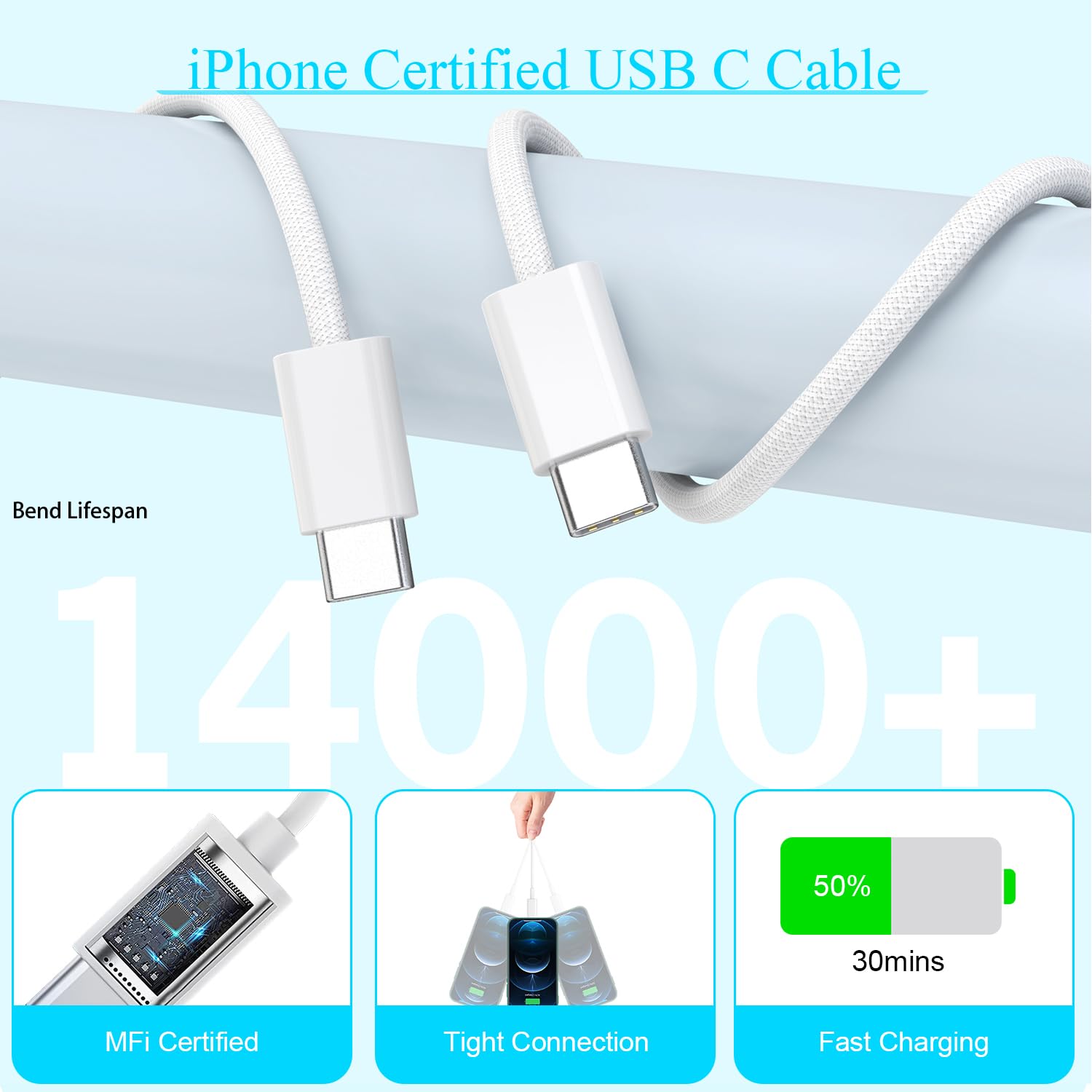 2-Pack 20W USB-C Fast Charger Block & 10FT Braided Cable for iPhone 16/16e/16 Pro/16 Pro Max/16 Plus/15/15 Pro/15 Pro Max/15 Plus & iPad Pro 12.9 - Quick Charging, Durable Woven Cord for Home, Office & Travel