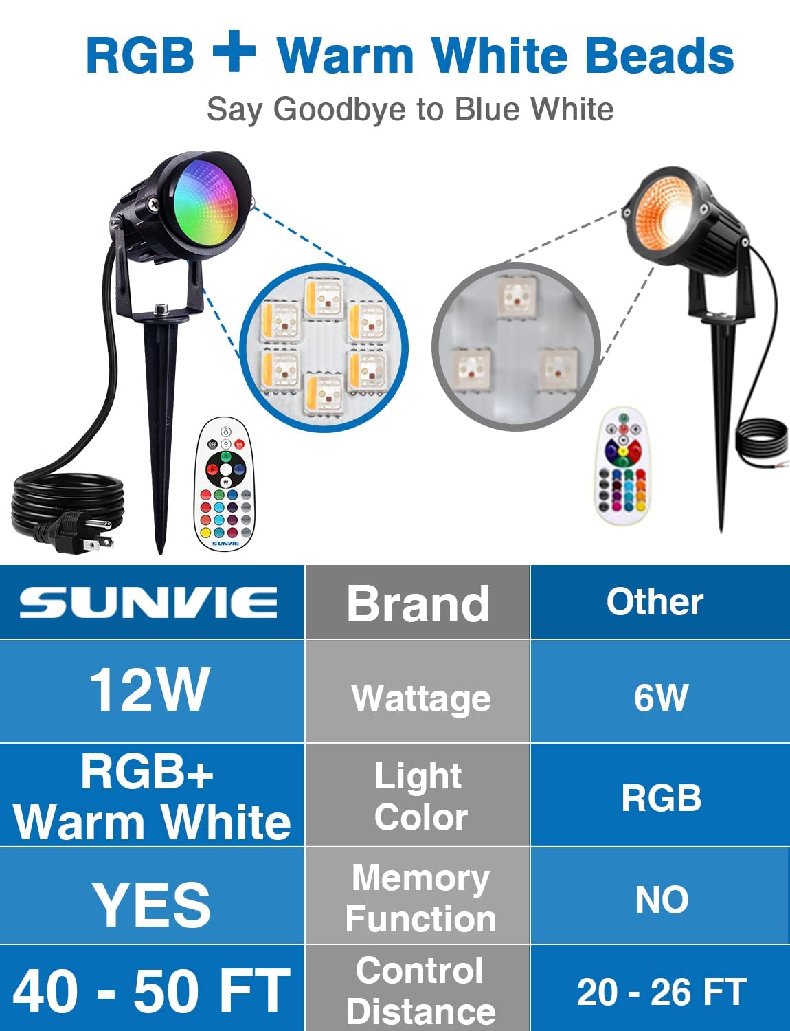 SUNVIE 2 Pack RGB Outdoor LED Spotlight with Remote Control - Color Changing Landscape Lights with Timer Plug, Dusk to Dawn & Countdown Function - Perfect for Yard, Garden Path, Patio, and Pool Area Lighting