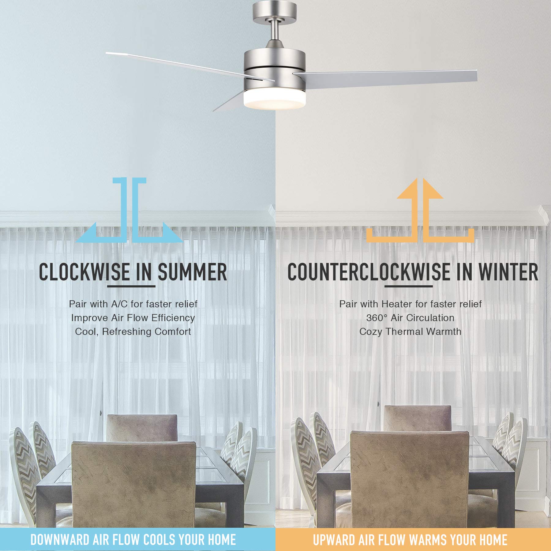 VONLUCE 52-inch Modern Ceiling Fan with LED Light and Remote Control - 3-Blade Low Profile Design, Brushed Nickel Steel Body, 15W LED Panel & Glass Shade, 120V - Perfect for Bedroom, Living Room, and Office Spaces