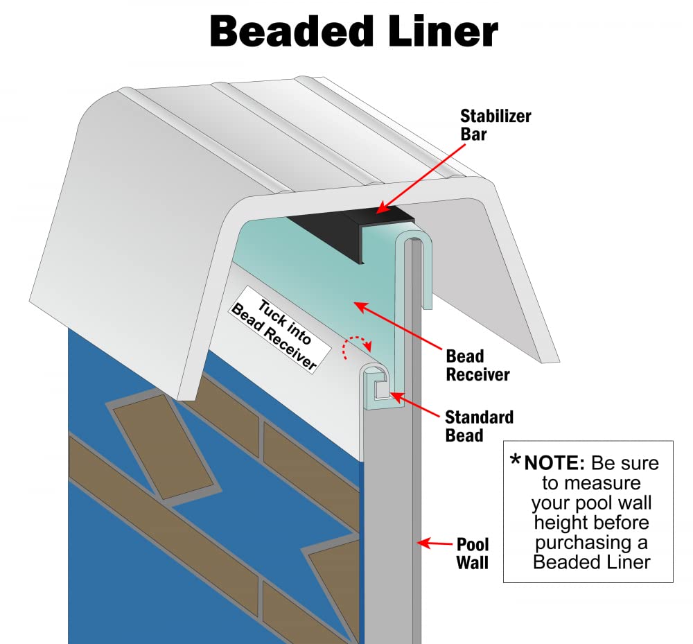 Smartline 20-Piece Bead Receiver for Above Ground Pool Liners - 56 ½