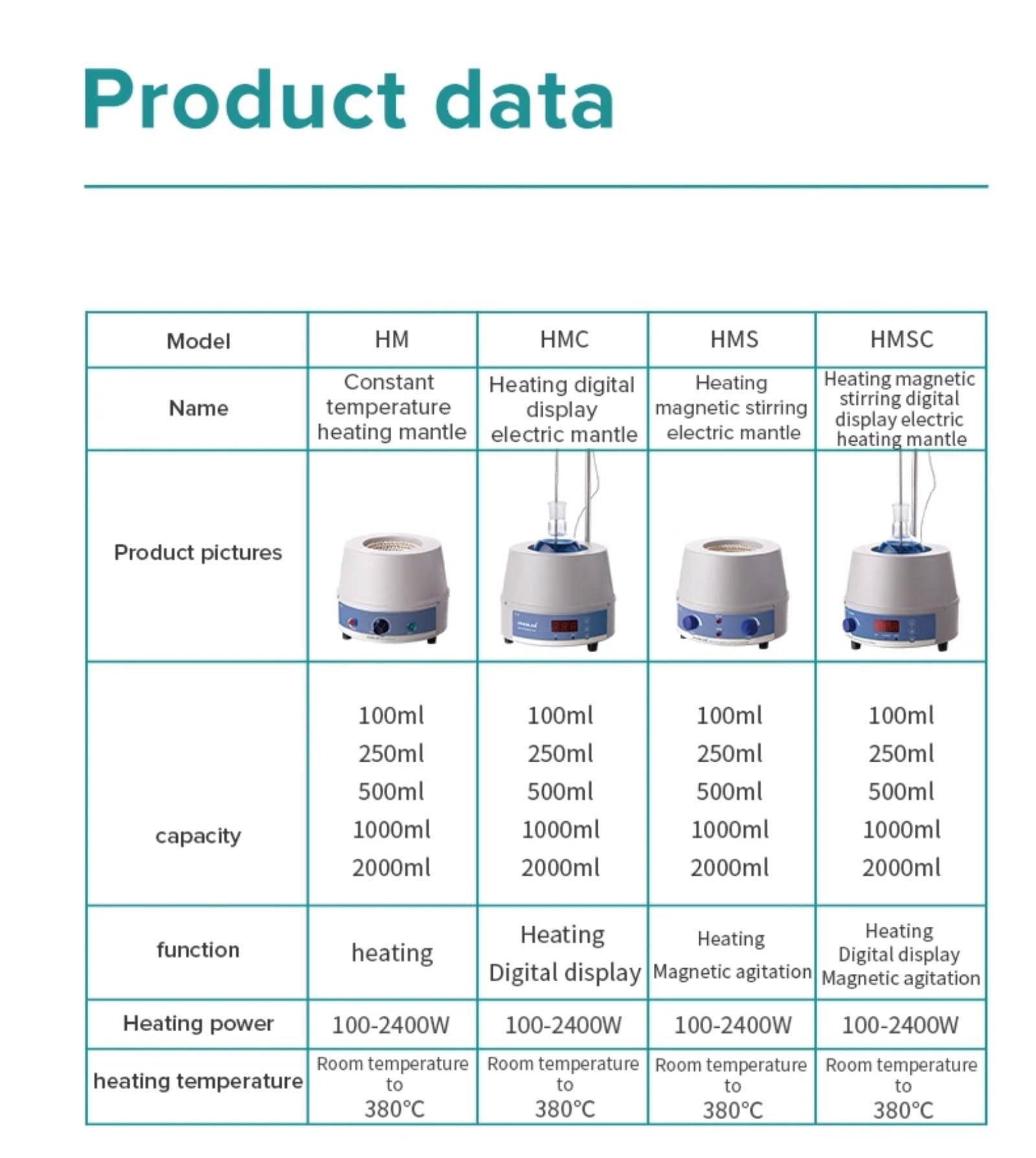 500ml Digital Heating Mantle with Magnetic Stirrer - 380°C Max Temperature, LCD Display for Lab Experiments - Perfect for Chemistry, Research & Scientific Stirring Applications