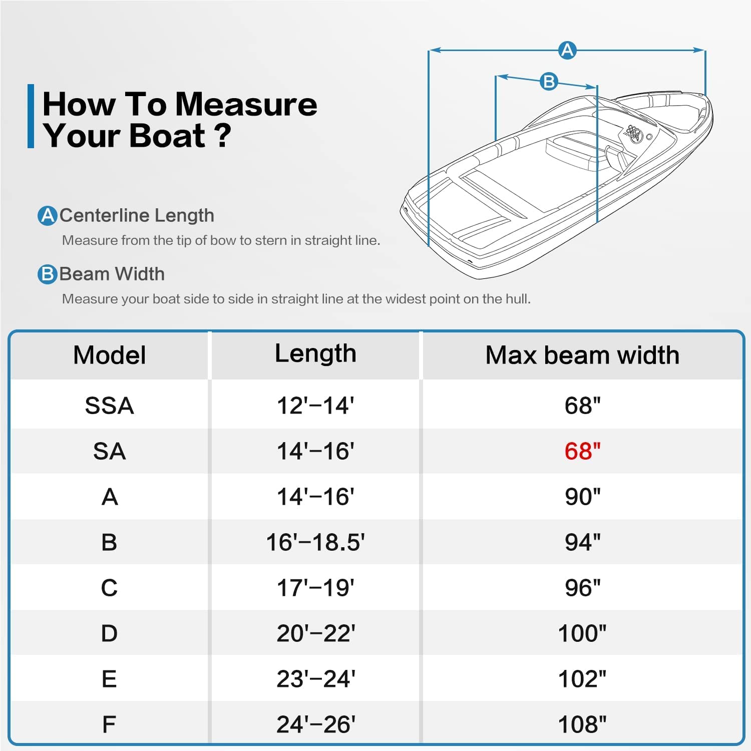 Heavy Duty 24-26 ft Waterproof Boat Cover with Motor Cover | Marine Grade V-Hull Runabout & Bass Boat Cover | Fits Fishing & Ski Boats up to 108