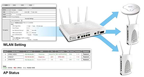 DrayTek VigorAP 912C Dual-Band 802.11ac Wireless Access Point | High-Speed WiFi Extender & Mesh System (Up to 8 AP912C Units) | PoE Powered | Ceiling/Wall Mount | Ideal for Office, Hotel & Business WiFi Networks | Seamless Roaming & High-Density Coverage