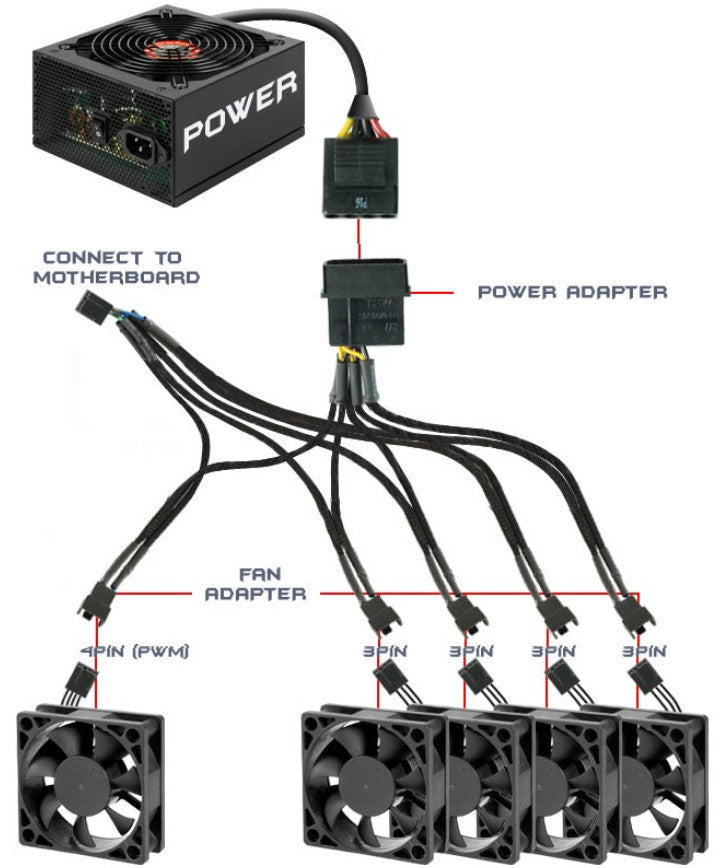 Evercool Fan Cable Adapter - 5 PWM Fan Splitter for PC Cooling, Connect Multiple Fans to Single Motherboard Header (CB EC DF001) - Perfect for Gaming PC, Workstation & Server Cooling Systems
