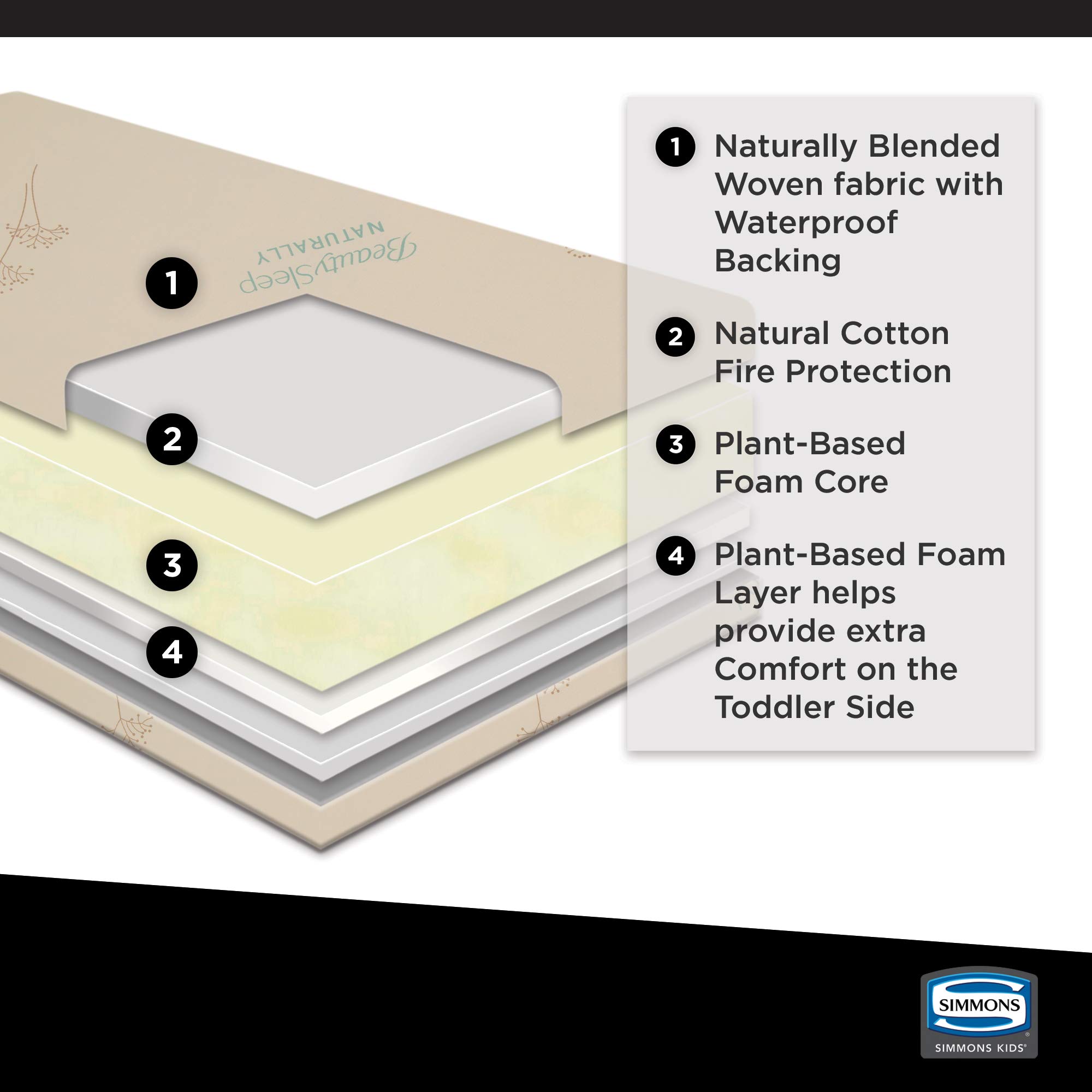 Simmons Kids SlumberTime Naturally 2-Stage Organic Soy Foam Baby Crib Mattress & Toddler Mattress - Waterproof, Hypoallergenic - GREENGUARD Gold & CertiPUR-US Certified - Medium Firm Support - Made in USA - Perfect for Nursery, Daycare & Travel Cribs