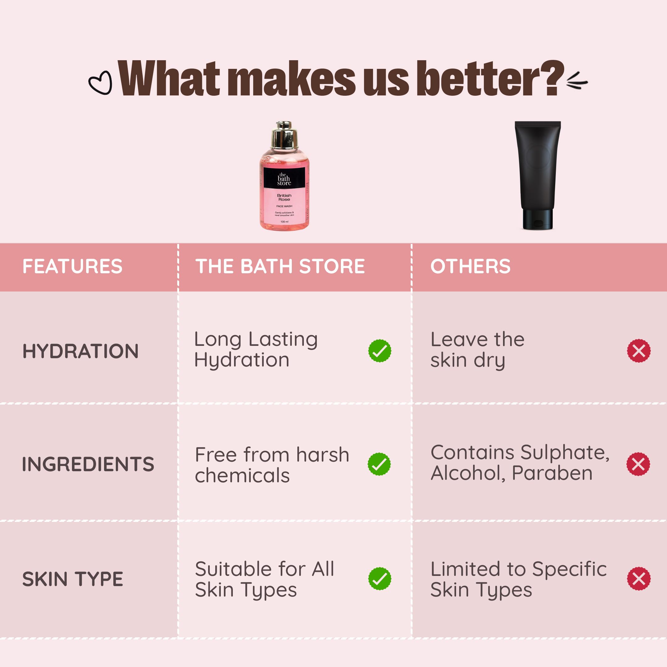 The Bath Store British Rose Face Wash for Women & Men - Gentle Cleanser for Dry, Oily & Acne-Prone Skin | Brightening & Tan Removal Facial Wash for Glowing Skin | 100ml | Perfect for Daily Skincare Routine & Travel