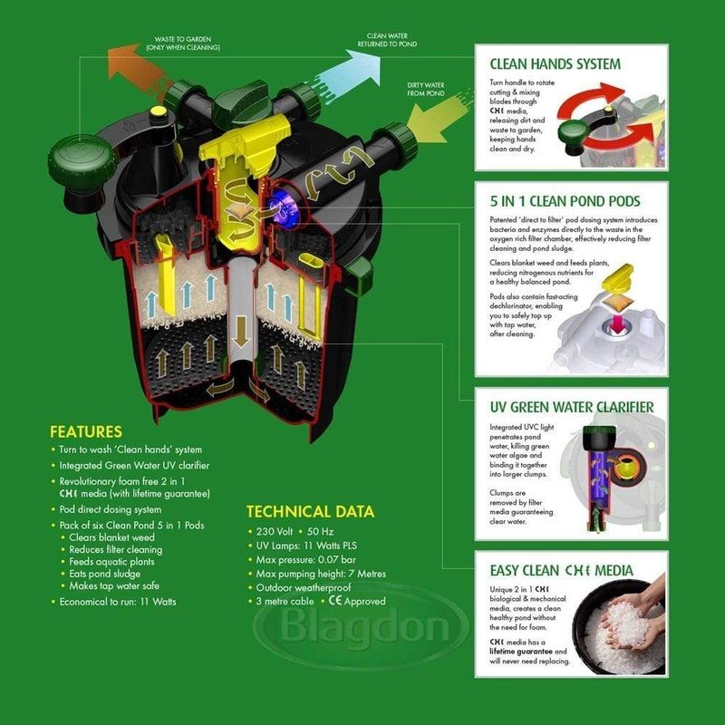 Blagdon Clean Pond Machine 16000 - Efficient Pond Filter & Water Cleaner for Ponds Up to 16,000L - Perfect for Garden Ponds, Koi Ponds & Water Features