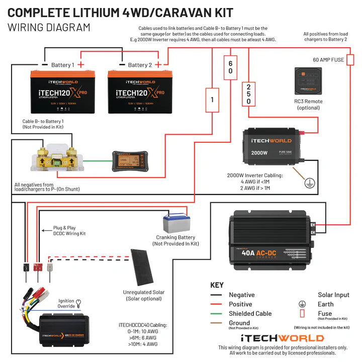 Complete Lithium 4WD/Caravan Battery Kit 240Ah - Power Your Off-Grid Adventures & Camping Trips