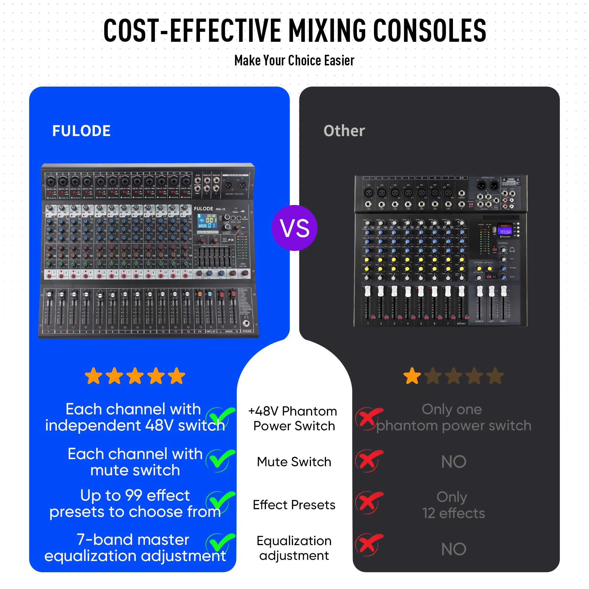 12-Channel Bluetooth Studio Audio Mixer with 99-Bit DSP Digital Processor, USB MP3 for PC Recording, RCA & XLR Microphone Inputs, 48V Phantom Power – Perfect for DJs, Podcasters, and Home Studio Recording
