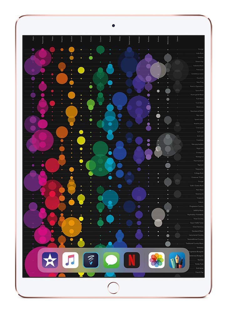 Apple iPad Pro 10.5-inch 512GB WiFi (2017 Model) - Rose Gold Refurbished | Portable Tablet for Work, Study & Entertainment