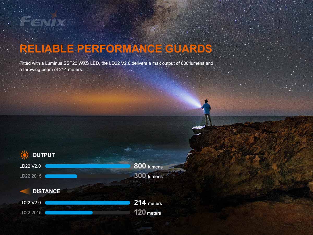 Fenix LD22 V2.0 Tactical Flashlight - 300 Lumens, Waterproof LED Torch for Camping, Hiking, Emergency & Outdoor Adventures