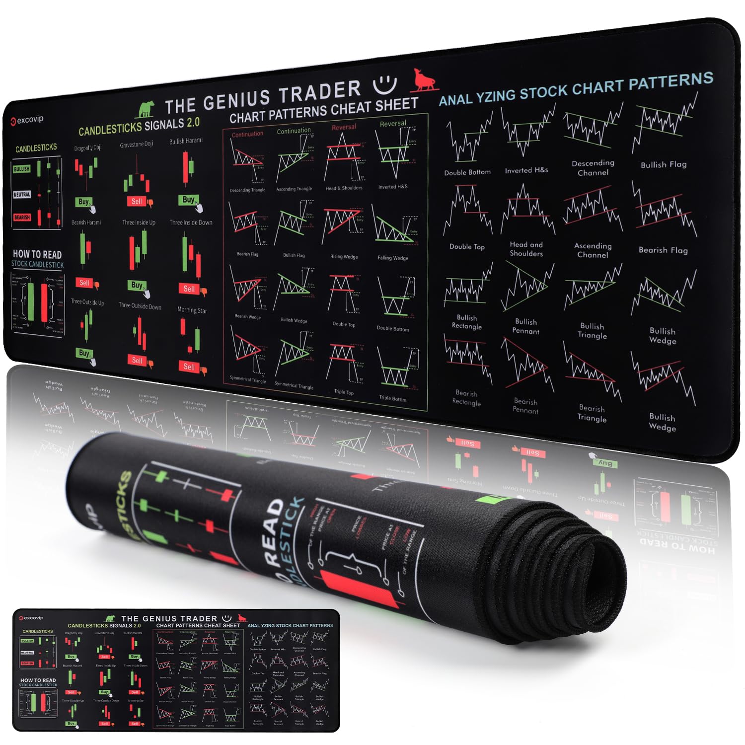 Stock Market Trading Mouse Pad with Chart Patterns Cheat Sheet - Large Non-Slip Desk Mat for Day Traders & Investors - Perfect for Home Office, Gaming & Computer Workstations