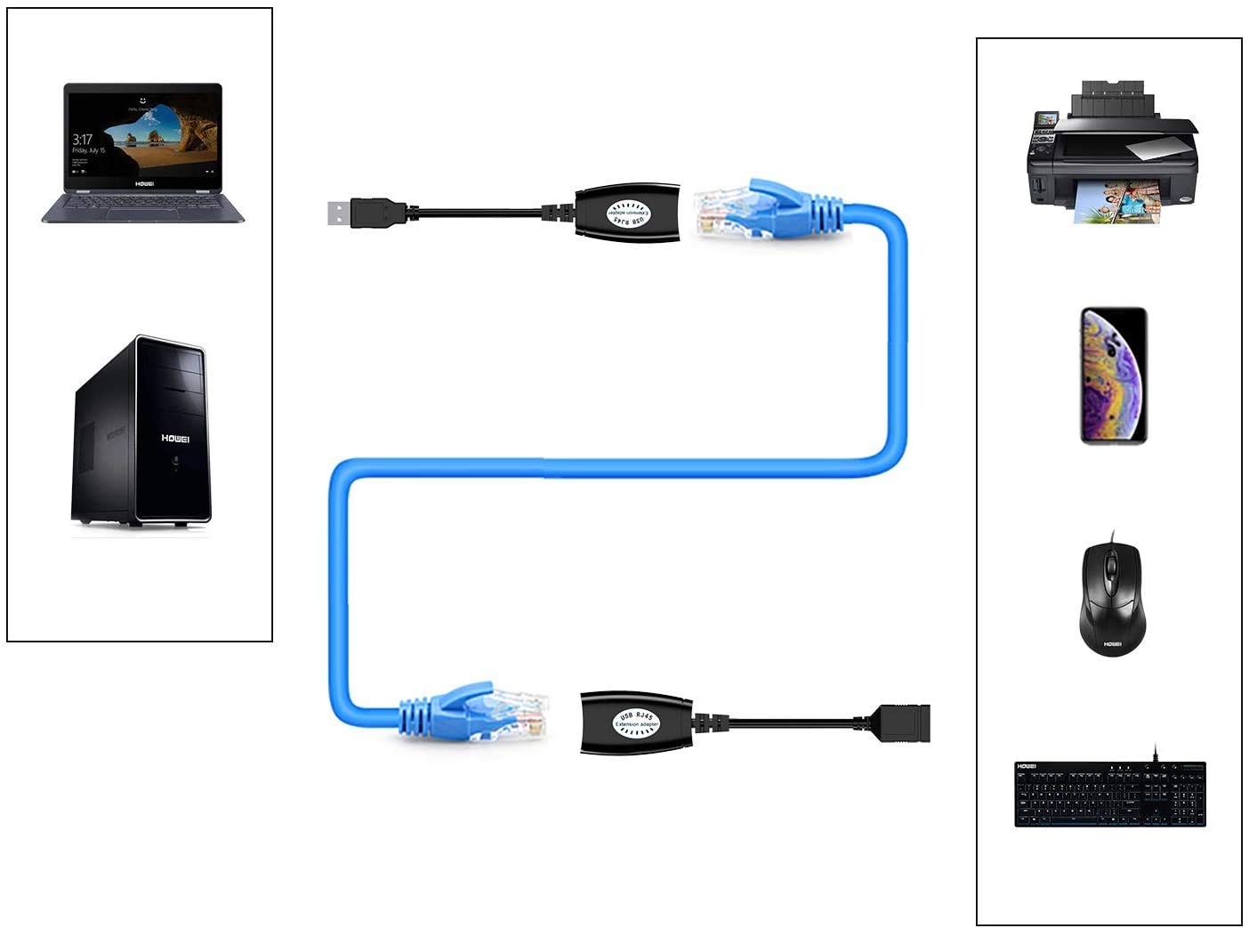 SNLLMZI USB to RJ45 Extender Adapter - Extend USB Signals Over Cat5/Cat5e/Cat6/Cat7/Cat8 Ethernet Cable (2 Pack) - Perfect for Home Office, Gaming Setup & Long-Distance Device Connections