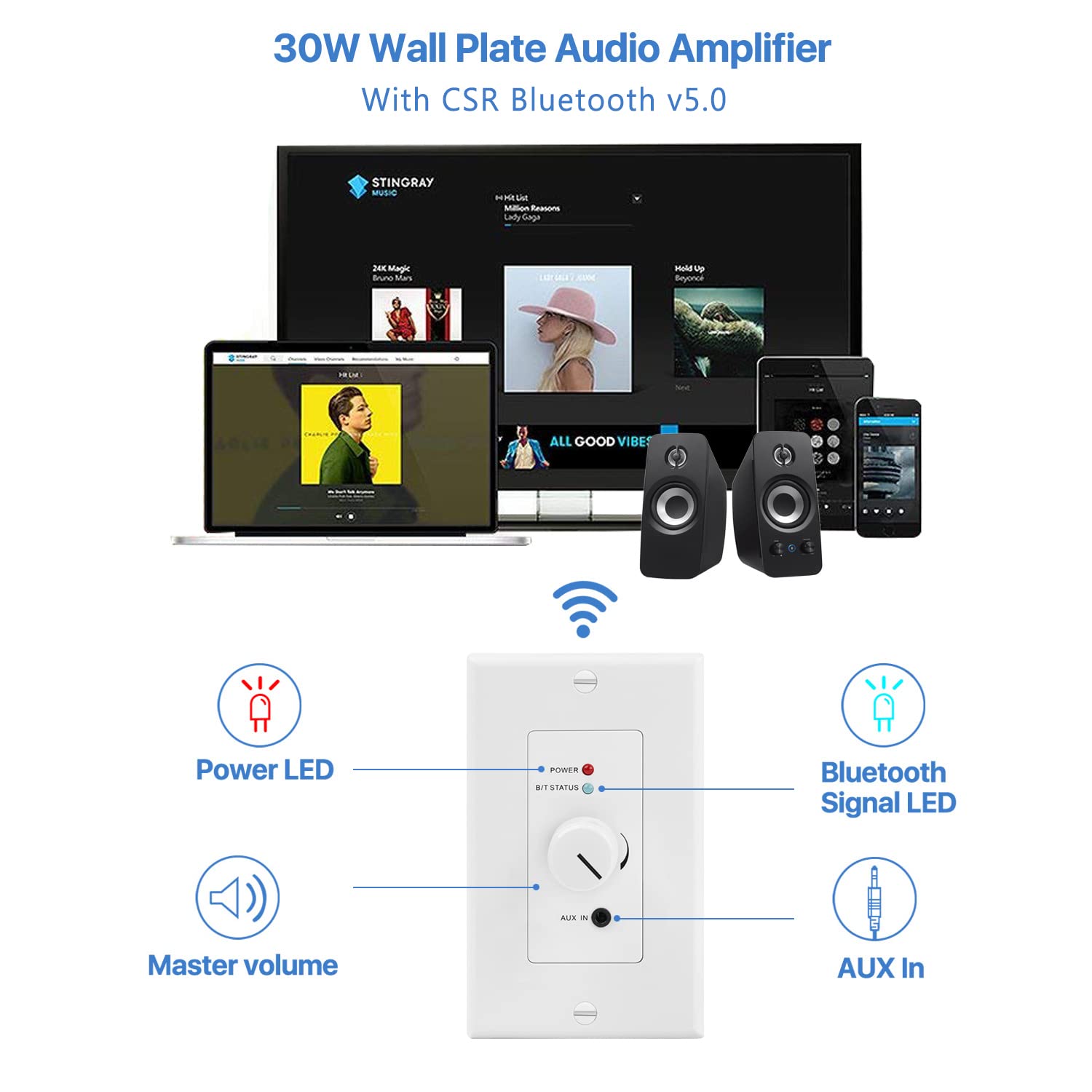 TNP Wireless Bluetooth Audio Receiver Wall Plate Mount - 120W BT 5.0 aptX Hi-Fi Stereo Amplifier with Volume Control & 3.5mm AUX Input for Home Theater, Multi-Room Audio & Speaker Systems - Perfect for Living Room, Bedroom & Office Music Streaming