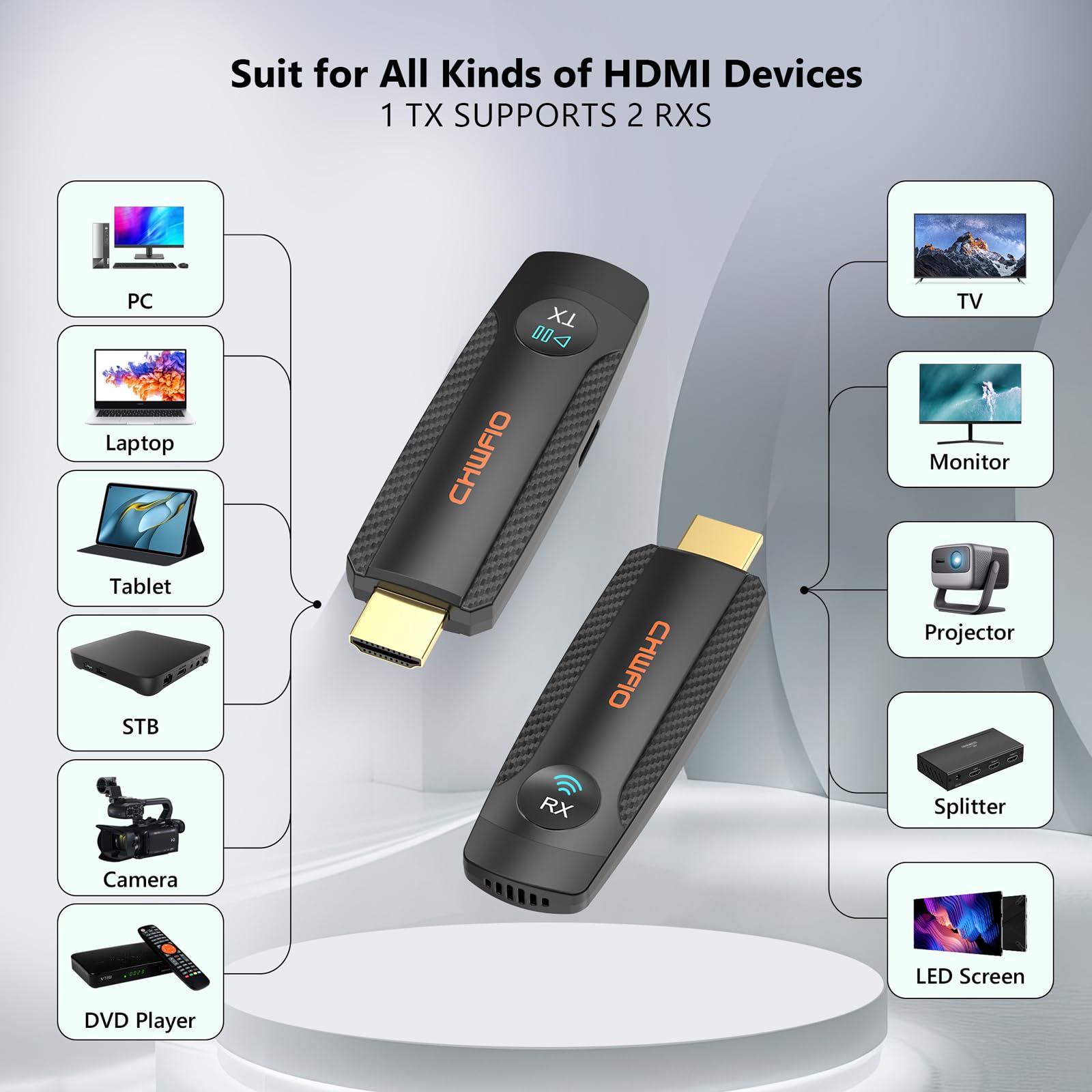 Wireless HDMI Transmitter and Receiver Kit - 1080P Full HD, 330ft/100m Range, Plug & Play - Stream Videos from Camera/PC/Laptop/Projector/TV Box/Fire Stick to Monitor - Perfect for Home Theater, Gaming & Business Presentations