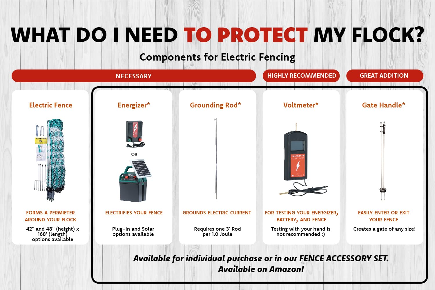 RentACoop Solar Electric Fence Energizer (RAC100S - 1.0 Joule) - Solar Powered Electric Fence Charger with Battery for Poultry, Chickens, Gardens, Goats & Livestock Protection - Ideal for Farm, Backyard & Pasture Security