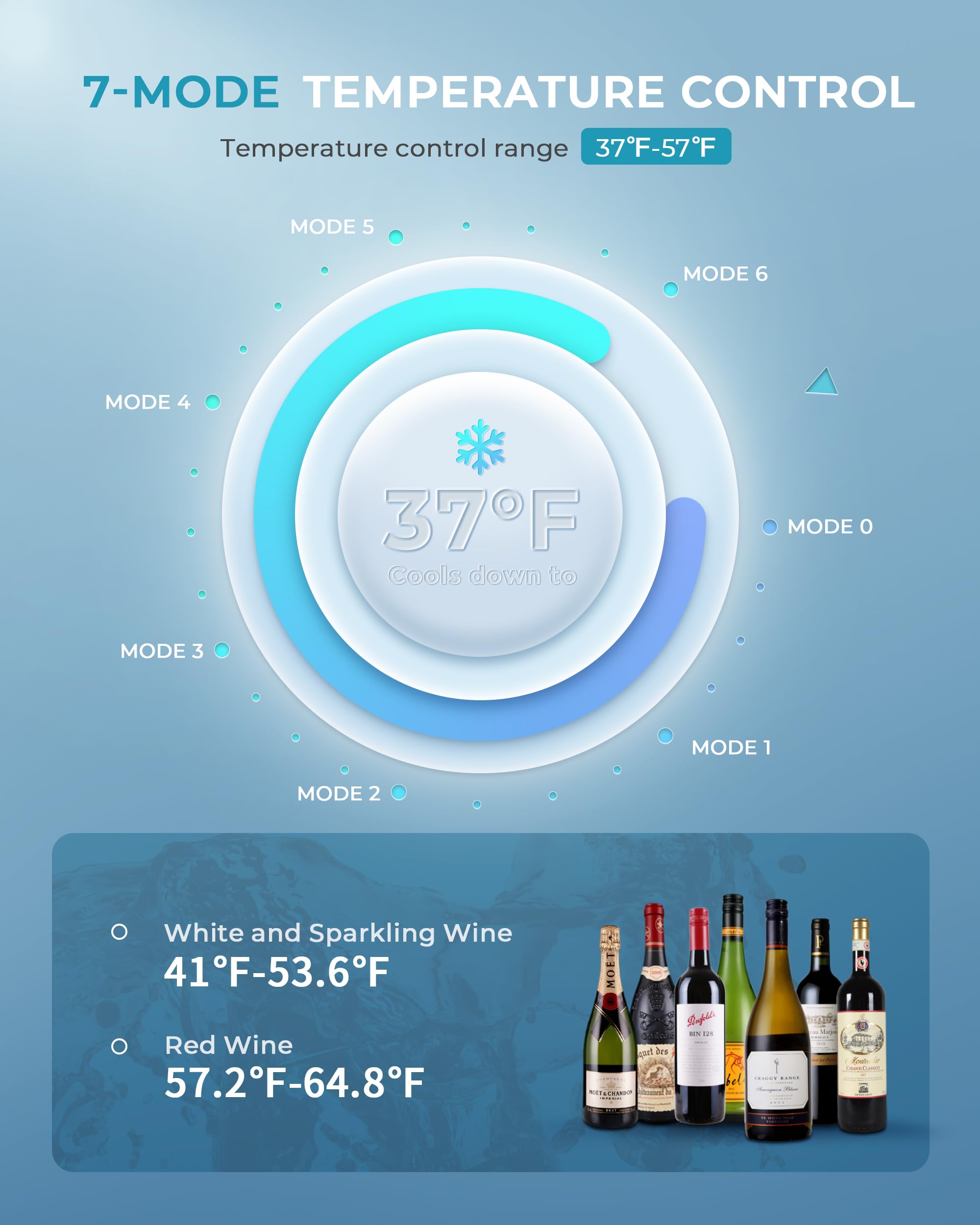 EUHOMY 6 Bottle & 6 Can Countertop Wine Cooler Refrigerator with Glass Door - 37°F-57°F Adjustable Temperature, Advanced Cooling Technology, Removable Shelves for Home, Kitchen, Office | Perfect for Storing Wine, Beer, and Beverages in Small Spaces