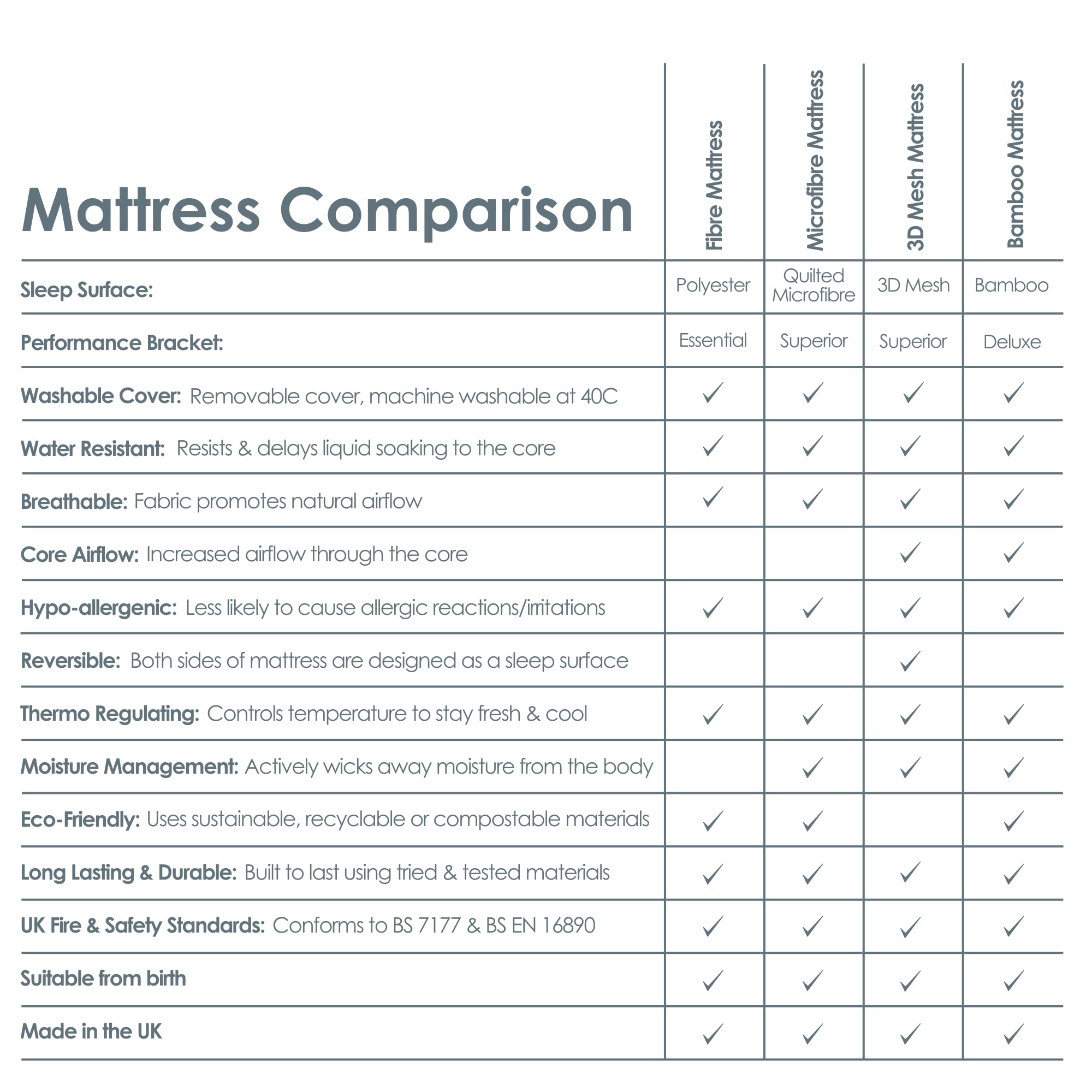 Clair De Lune Moses Basket Mattress - Premium Baby Crib Mattress for Newborns & Infants | Breathable & Comfortable Sleeping Pad for Nursery, Bedside, Travel & Home Use