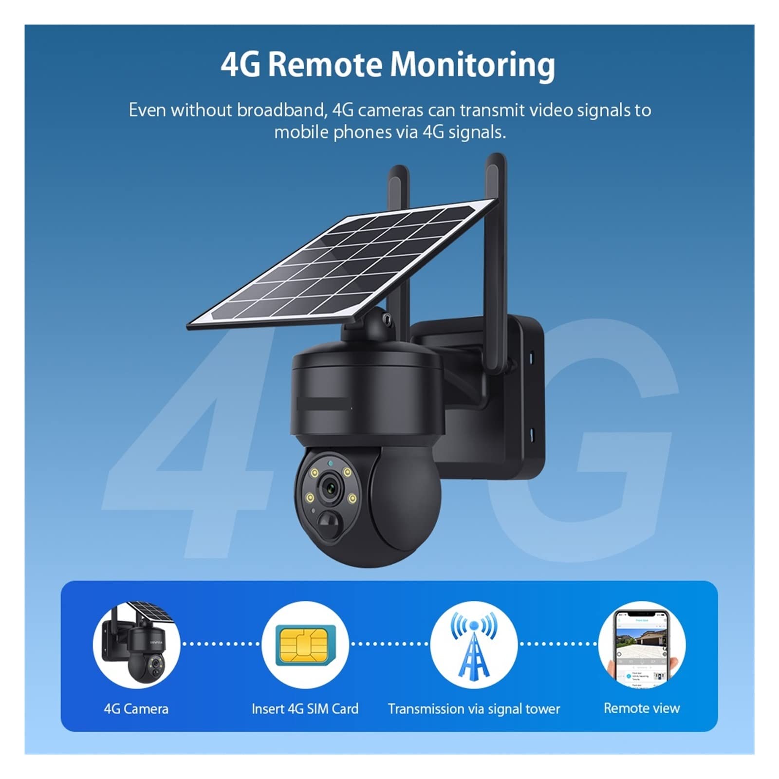 MZZYG Solar Security Camera - 4G SIM/WiFi Wireless, 3MP PTZ Outdoor Surveillance with Solar Panel, Two-Way Audio, Night Vision - Ideal for Home, Farm, and Business Security (Black)