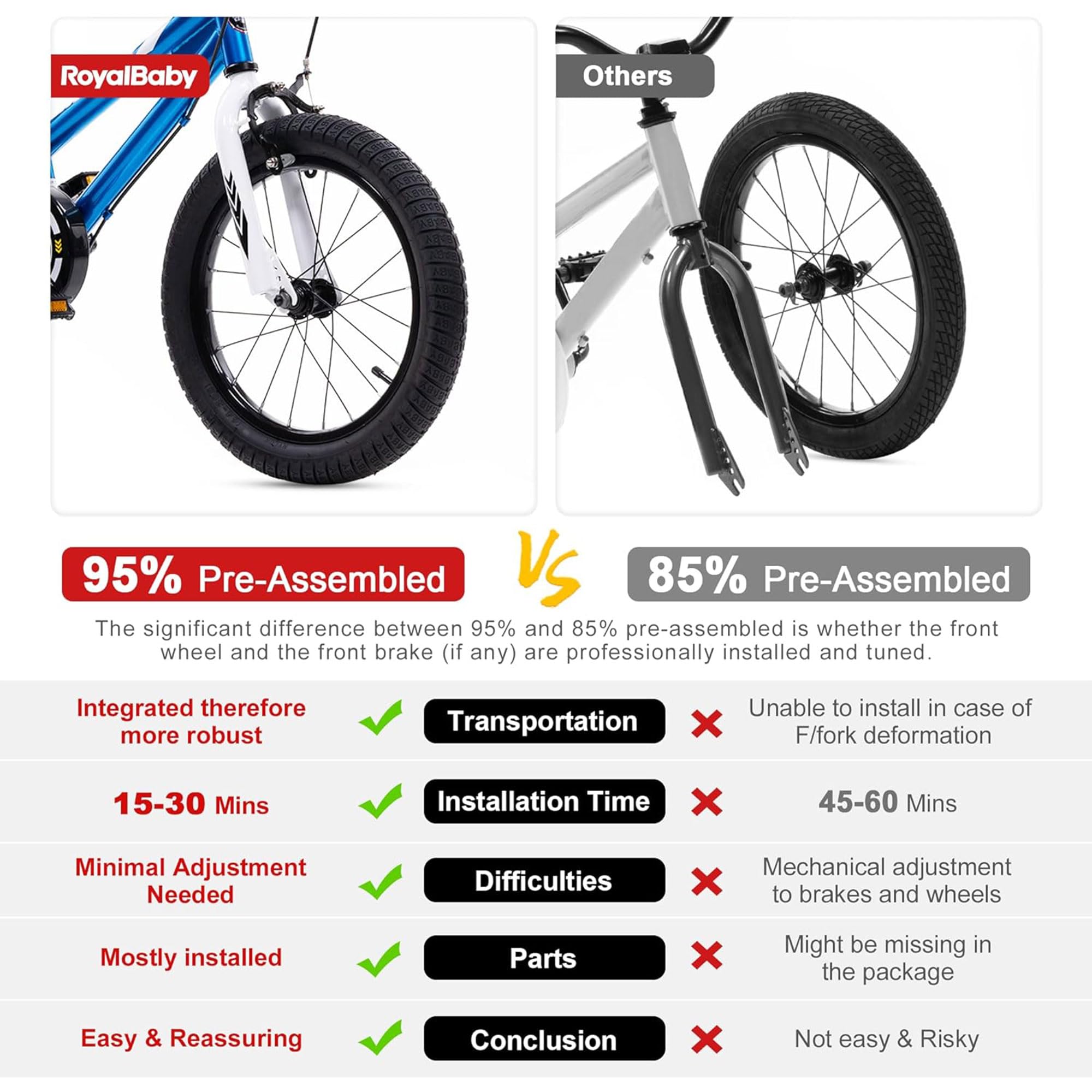 RoyalBaby Kids Bike 12-20 Inch - EZ Balance to Pedal Transition Bicycle with Dual Handbrake for Boys & Girls Ages 3-10 | Perfect for Learning to Ride, Backyard Fun & Neighborhood Adventures