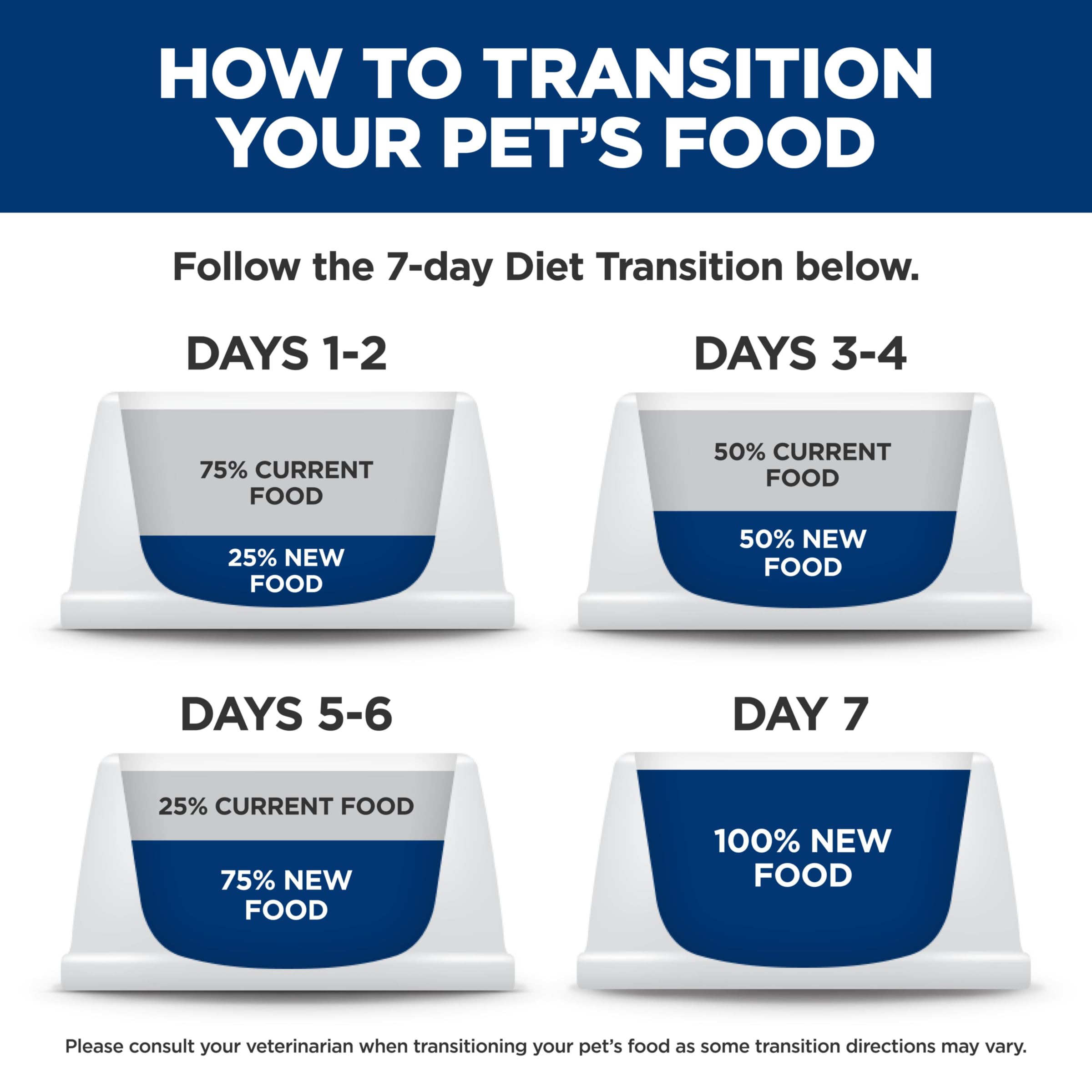Hill's Science Diet Perfect Digestion Dry Dog Food - Chicken & Brown Rice Recipe for Small & Mini Breeds (1-6 Years), 3.5lb Bag - Supports Healthy Digestion & Gut Health - Ideal for Sensitive Stomachs & Daily Nutrition