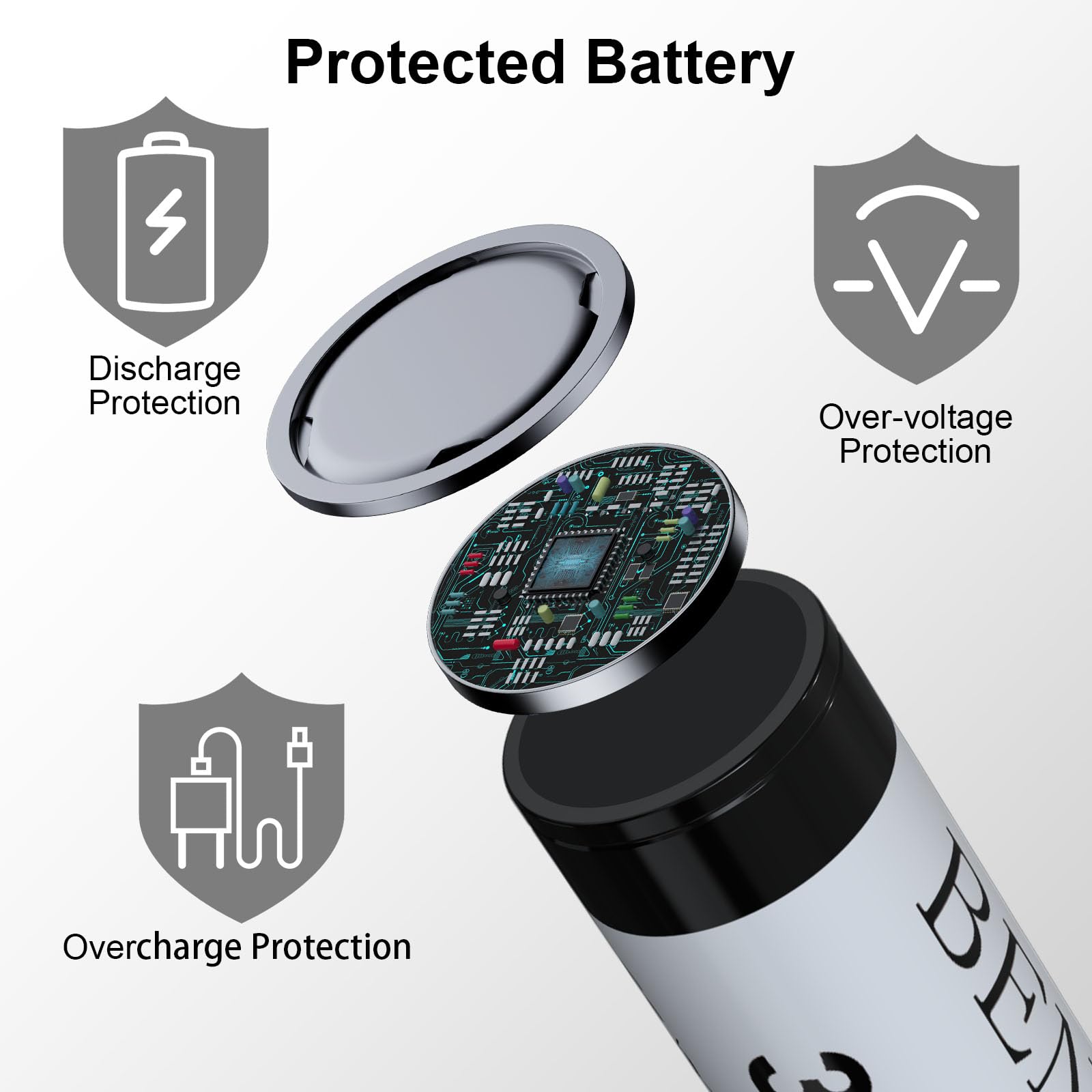 18650 Rechargeable Battery 3.7V 3600mAh Flat Top - 2 Pack High Capacity Lithium Ion Batteries for Flashlights, Headlamps & LED Devices | Perfect for Camping, Emergency Kits & Outdoor Gear