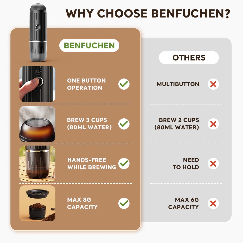 BENFUCHEN Portable Espresso Machine with USB-C Charging & Self-Heating - 19 Bar Mini Electric Coffee Maker for Travel, Camping, Hiking - Compatible with Ground Coffee & NESPRESSO Pods (Red) - Perfect for Outdoor Adventures & Office Use