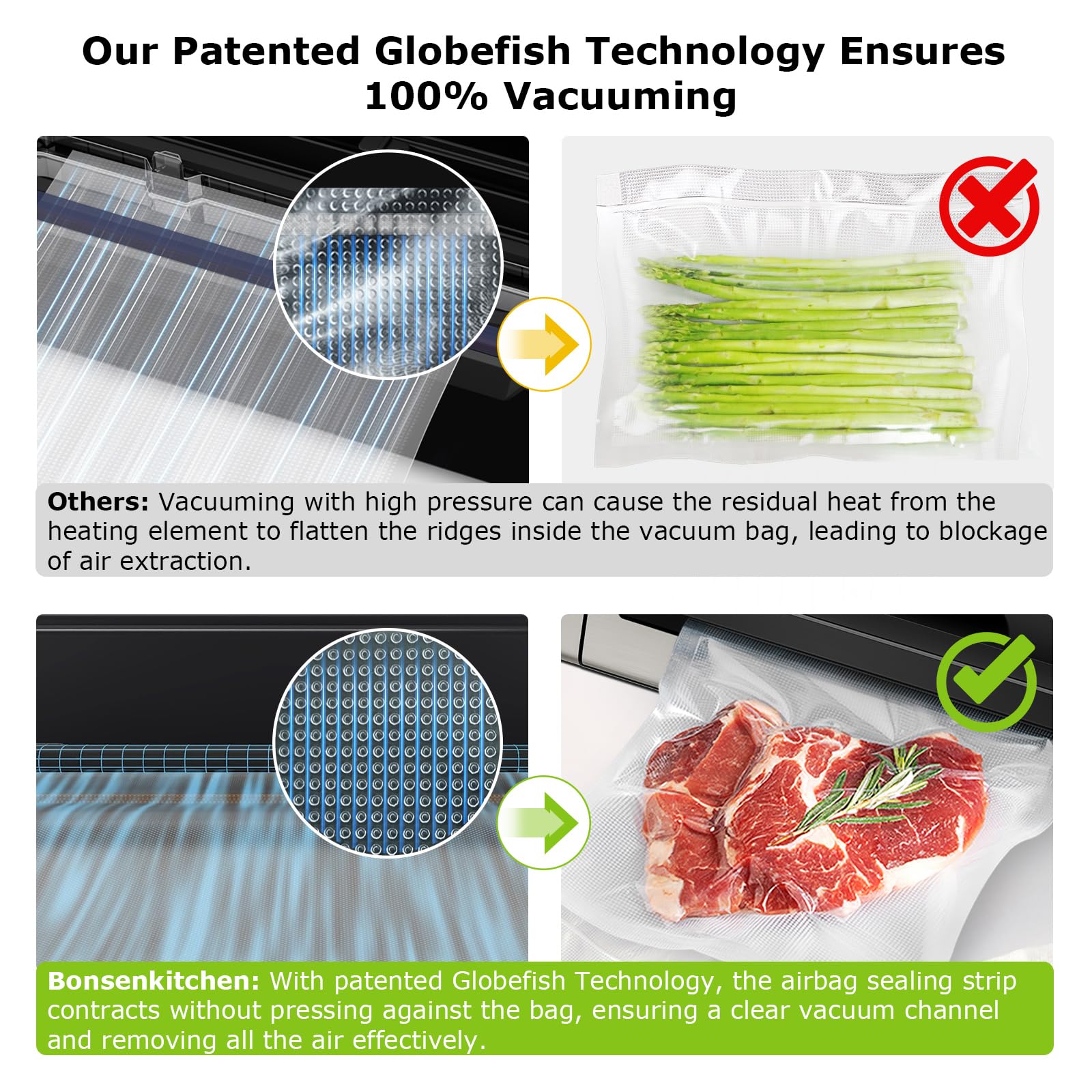 Bonsenkitchen Powerful & Quiet Vacuum Sealer Machine - High-Speed Continuous Food Sealer with Handle Lock & Built-in Cutter - Includes 2 Bag Rolls + 100 Vacuum Bags - Perfect for Meal Prep, Sous Vide, Food Storage & Freezing