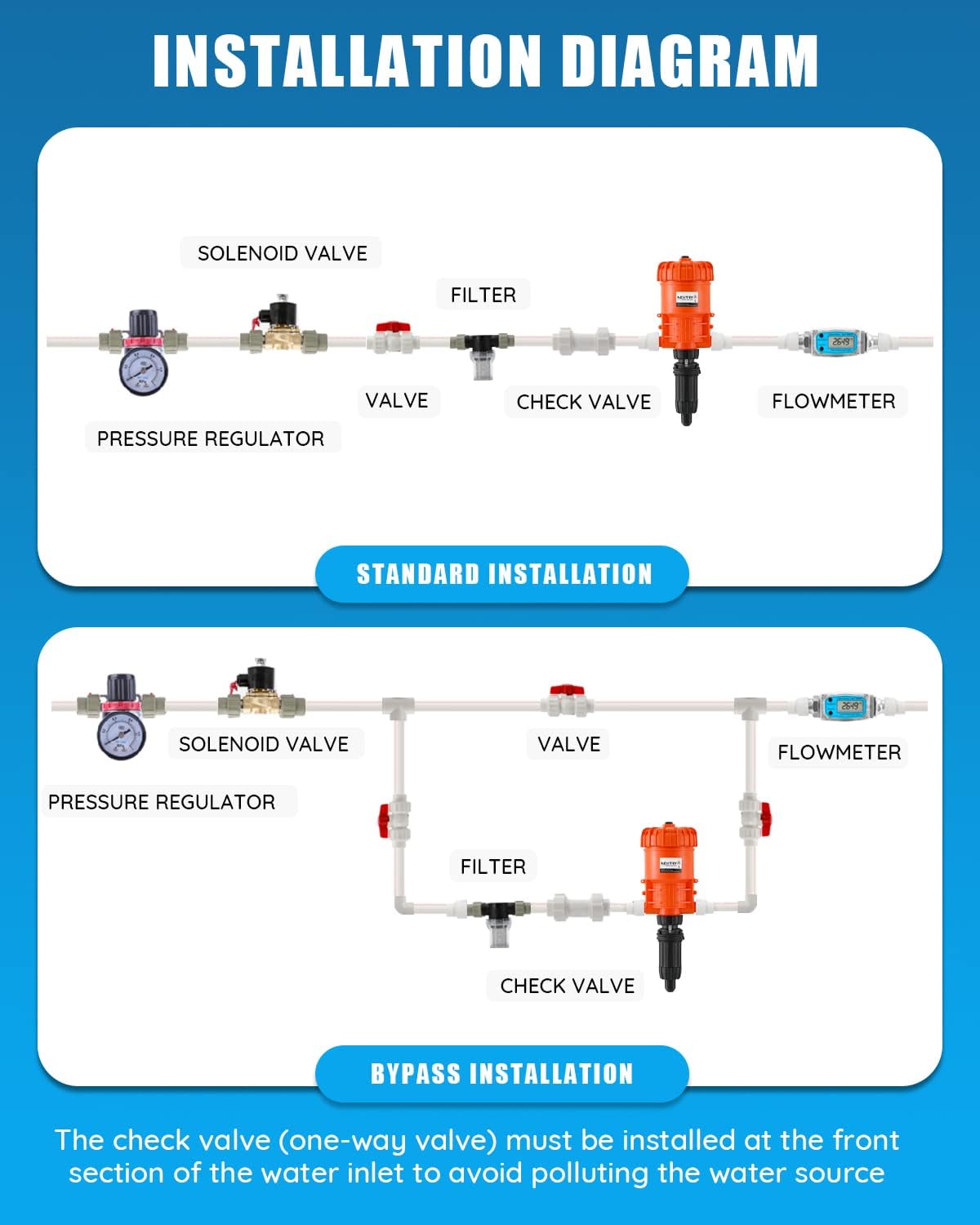 NEWTRY 1:500-1:50 Fertilizer Injector for Drip Irrigation System | 0.2%-2% Adjustable Dosing Pump | Garden Greenhouse & Agricultural Nutrient Delivery | Perfect for Hydroponics, Livestock Watering & Commercial Farming