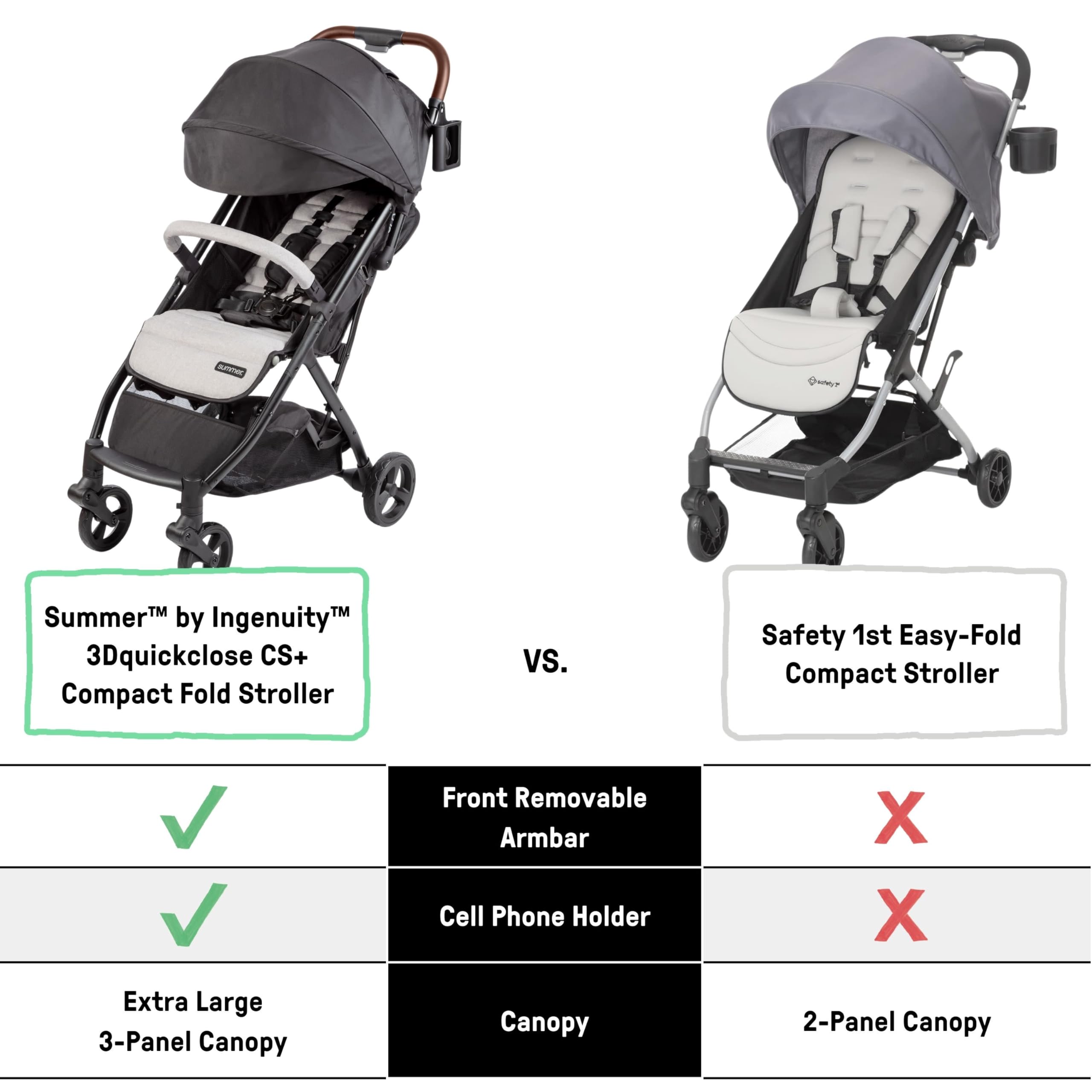 Ingenuity 3Dquickclose CS+ Compact Fold Stroller - Lightweight Baby Stroller with Oversized Canopy, Extra-Large Storage Basket & One-Hand Fold | Perfect for Travel, Shopping & City Walks