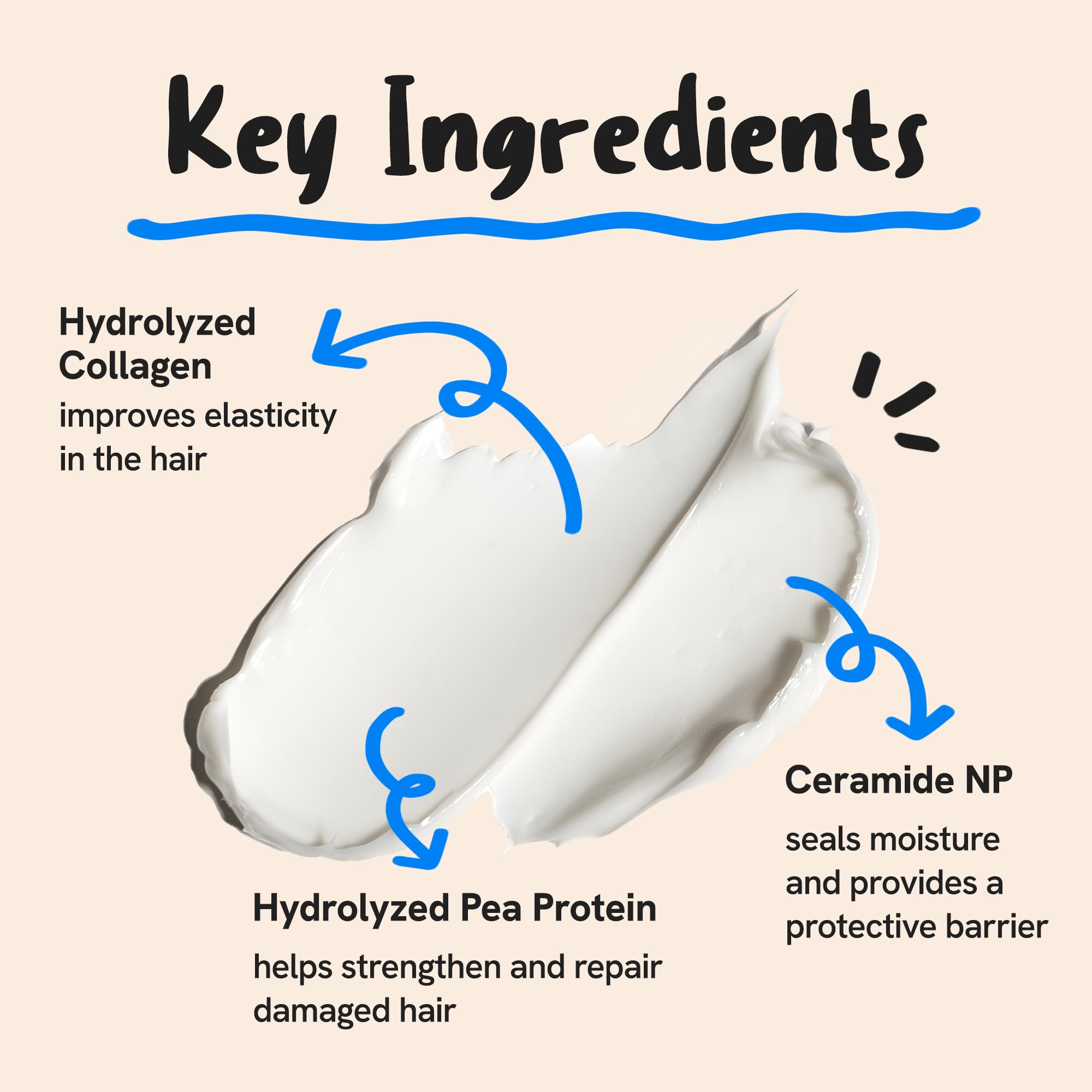 Collagen Protein Ceramide Hair Treatment for Dry Damaged Hair - Bond Repair Deep Conditioning Mask with Hydrolyzed Collagen & Pea Protein - 3.3 fl.oz | 100ml - Perfect for Salon-Quality Hair Care at Home, Post-Color Treatment & Weekly Hydration Therapy